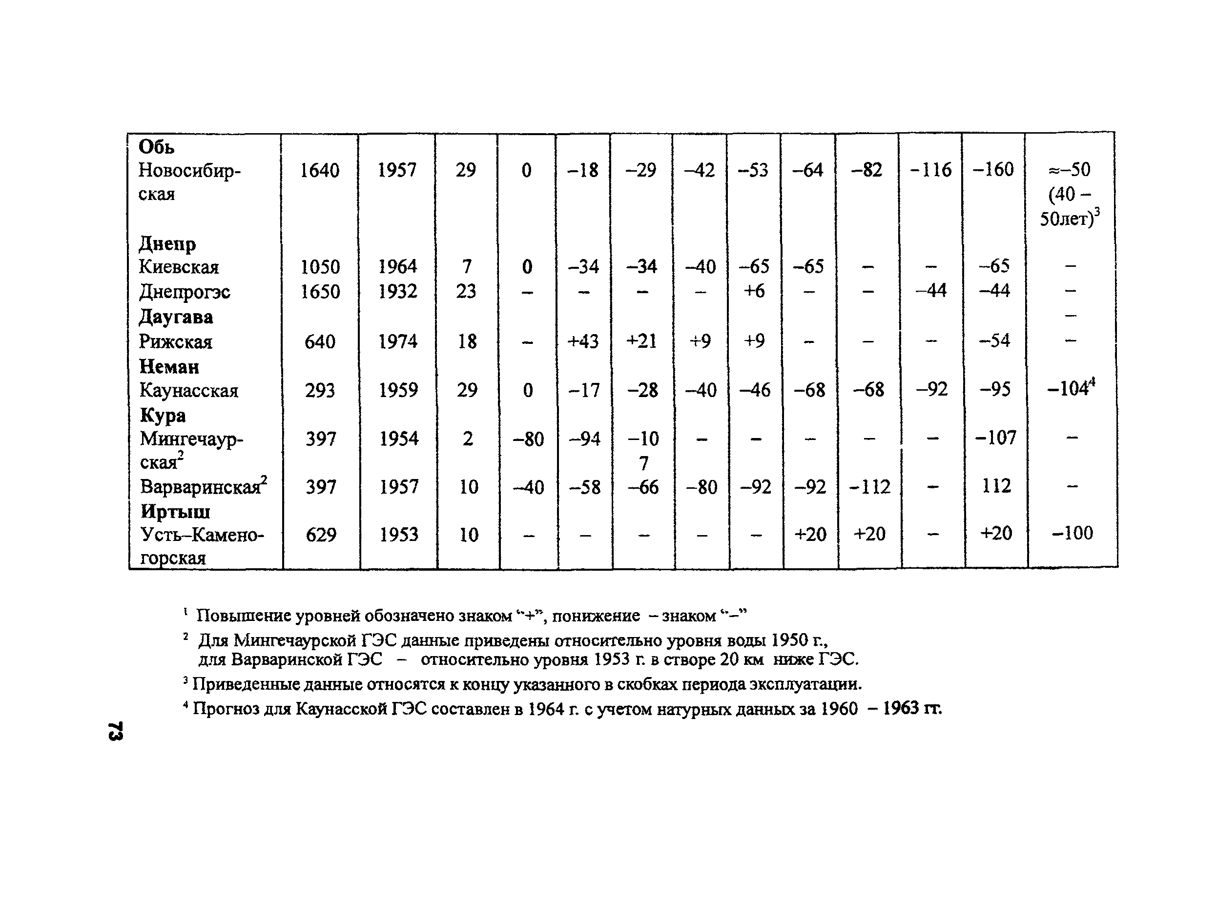 РД 153-34.2-02.409-2003