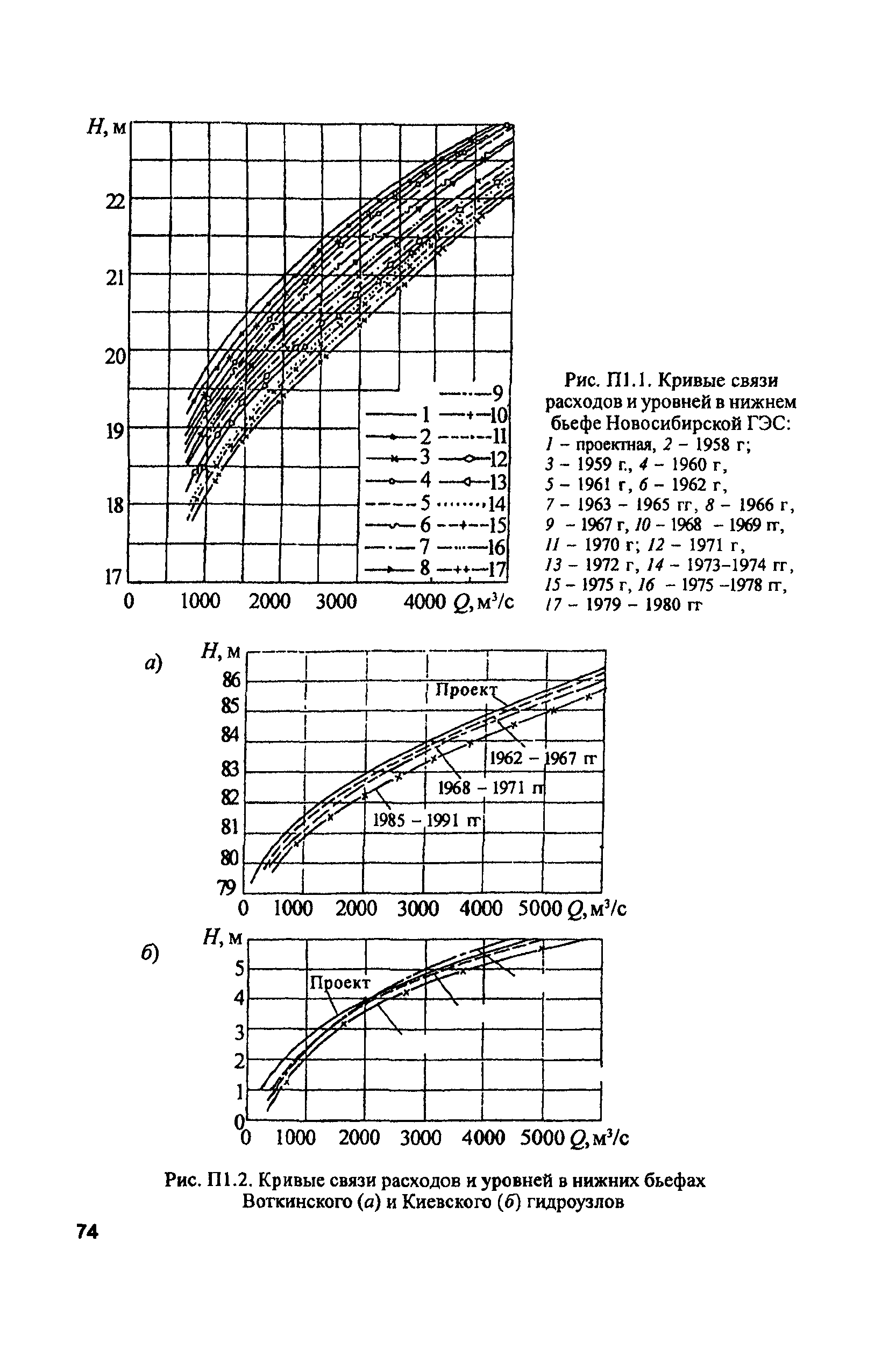 РД 153-34.2-02.409-2003