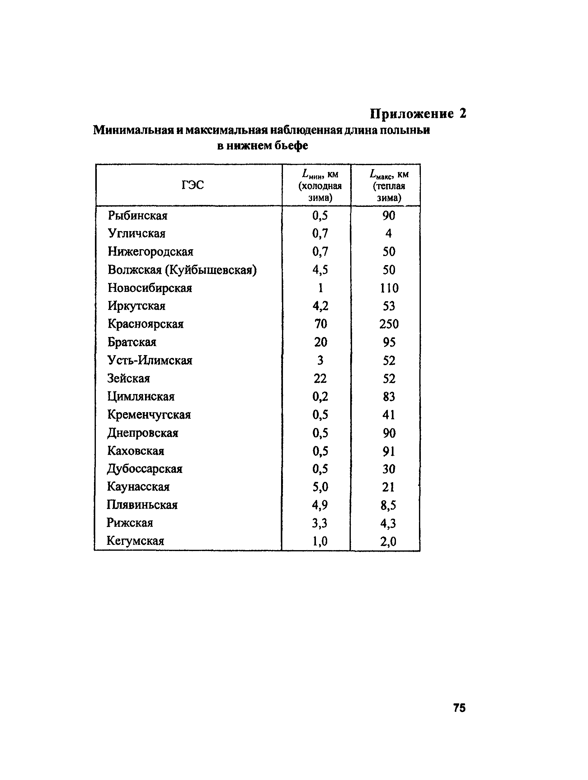 РД 153-34.2-02.409-2003