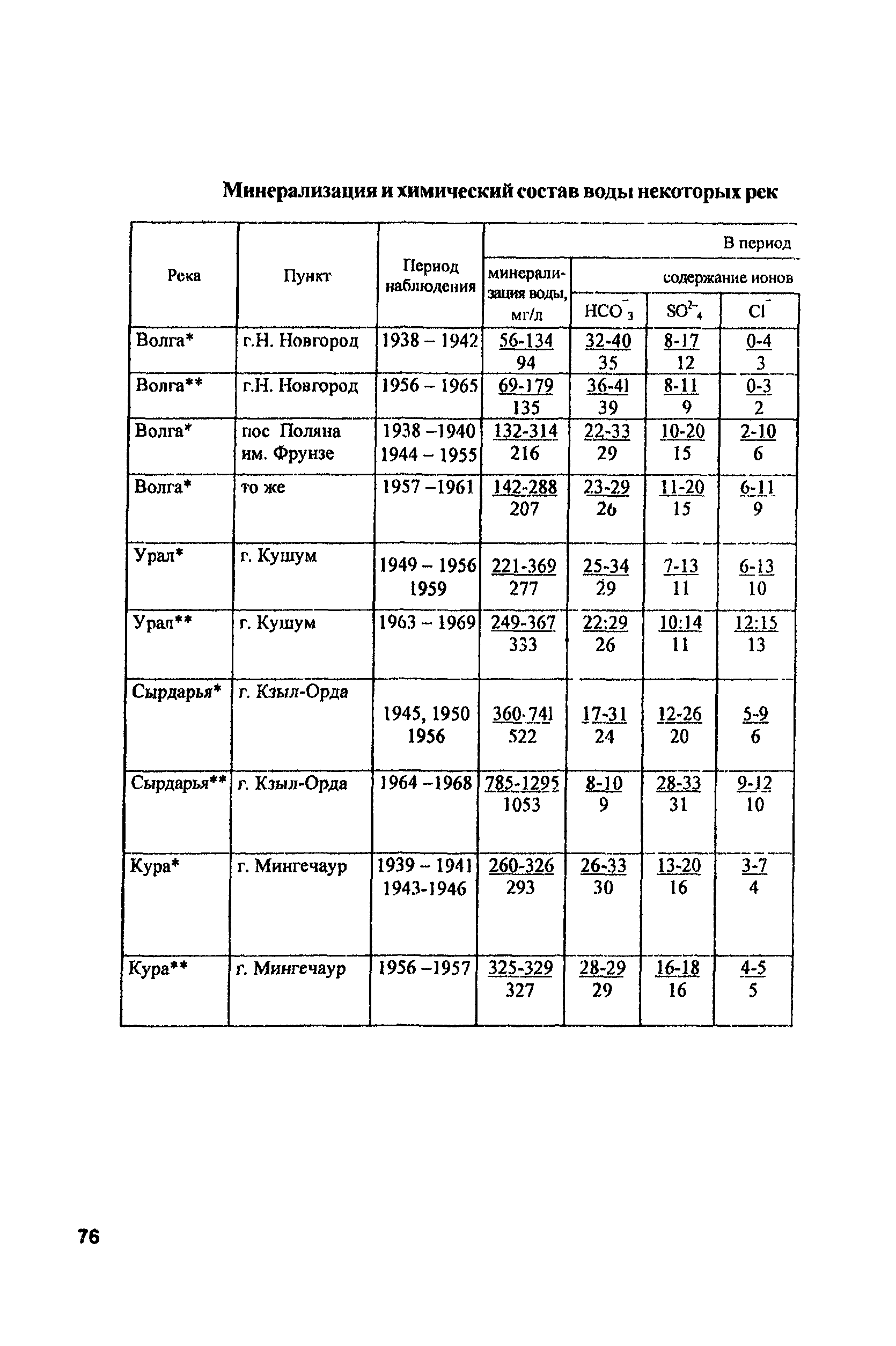 РД 153-34.2-02.409-2003