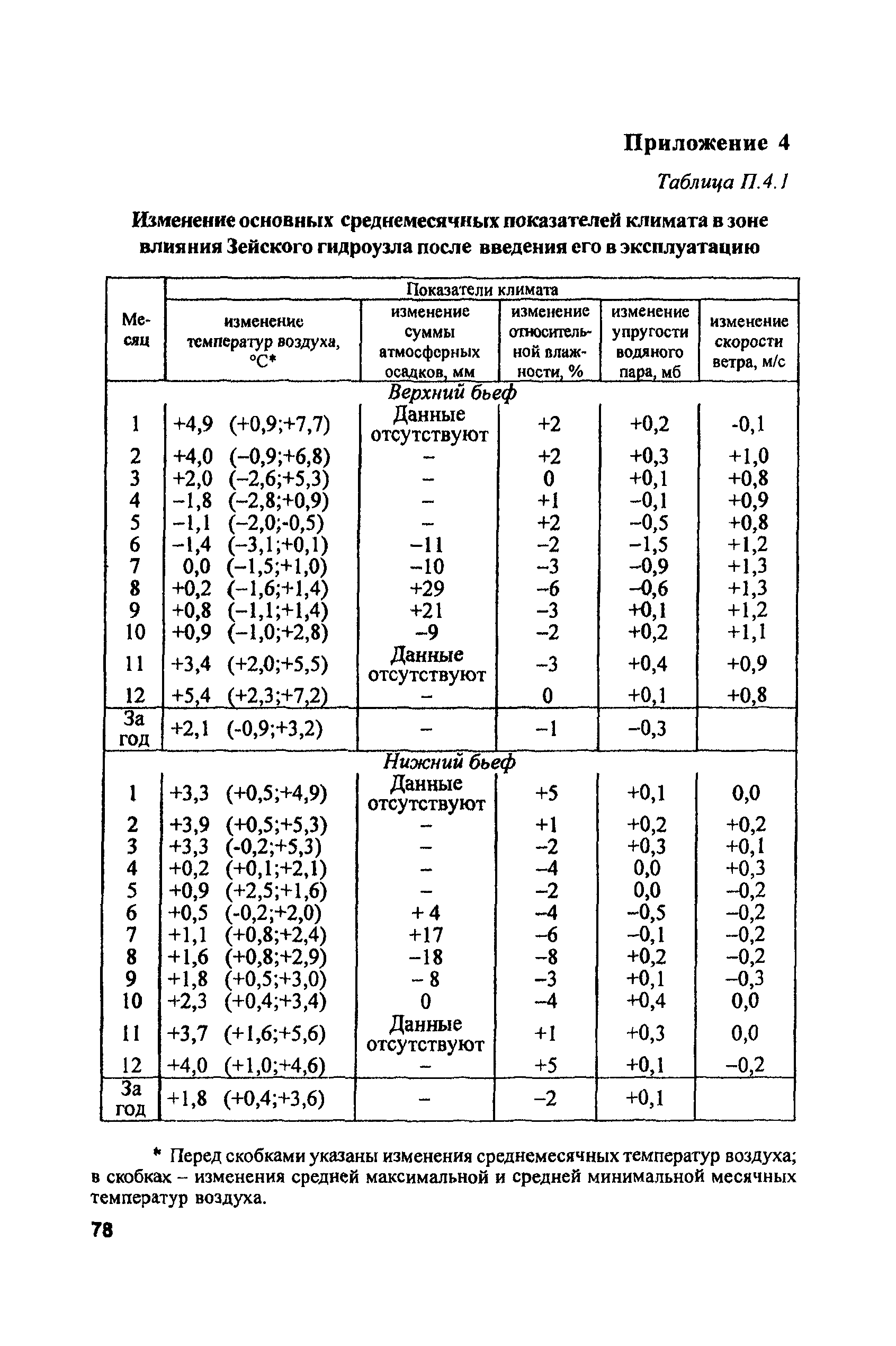 РД 153-34.2-02.409-2003