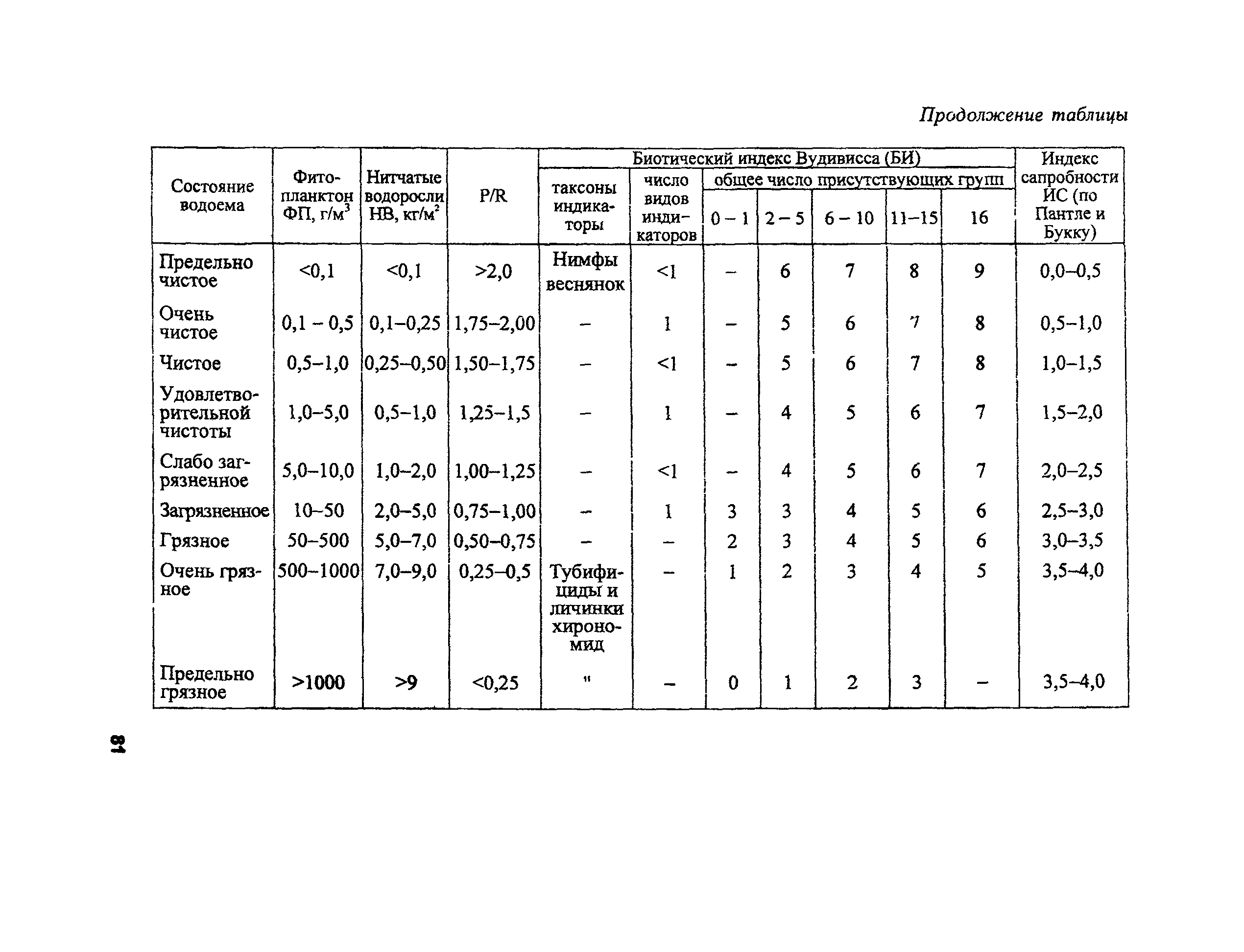 РД 153-34.2-02.409-2003