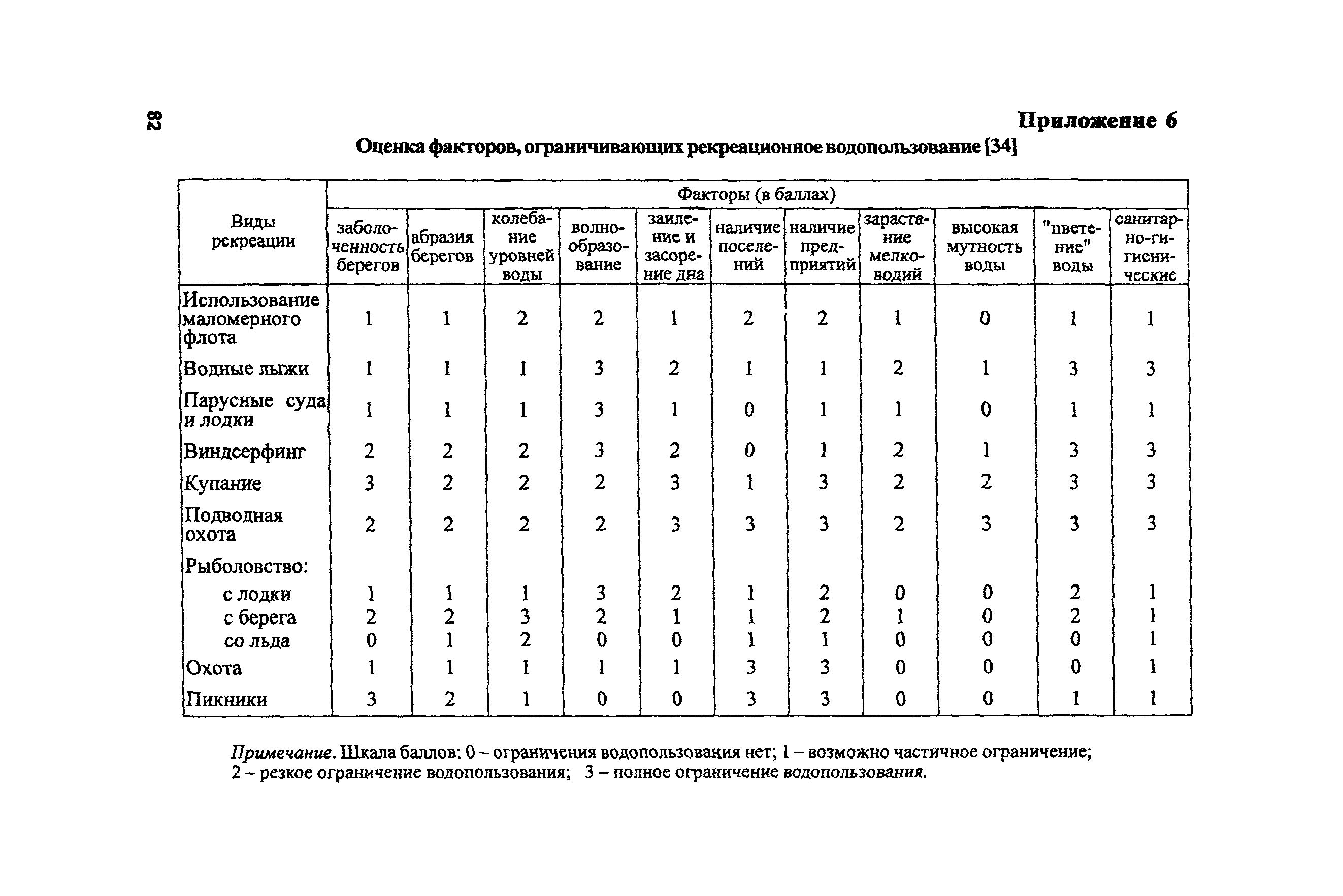 РД 153-34.2-02.409-2003