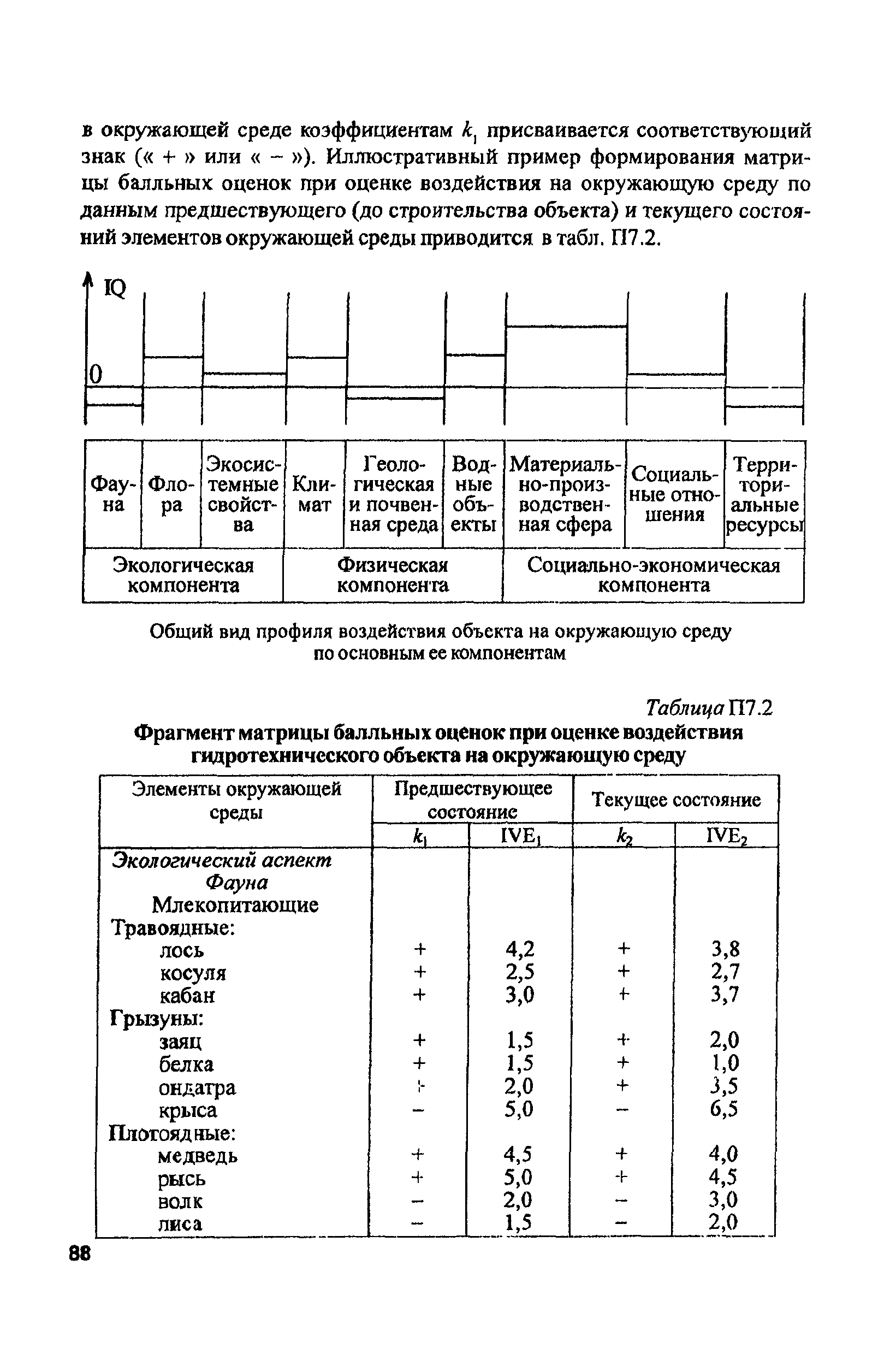 РД 153-34.2-02.409-2003