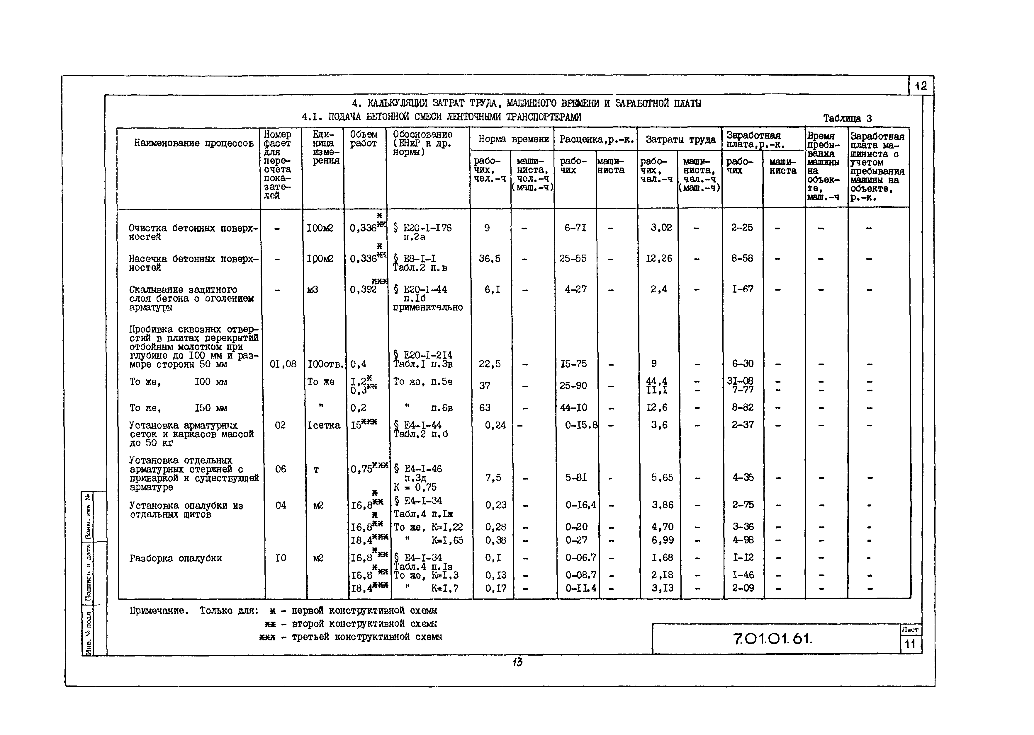 Технологическая карта 7.01.01.61