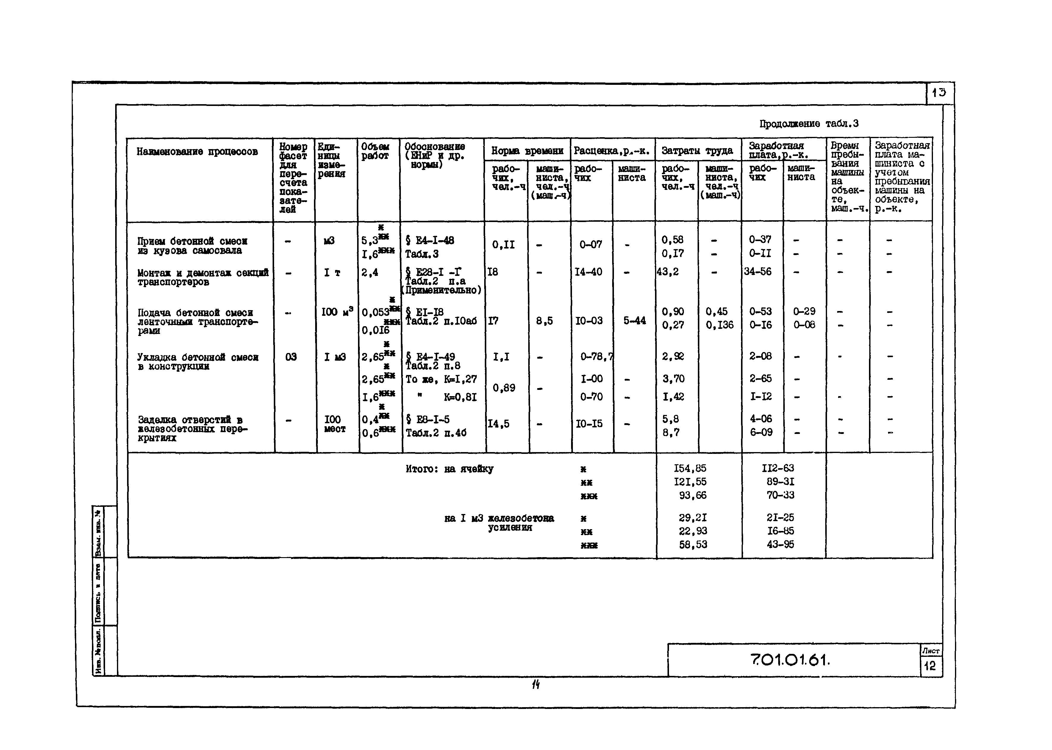 Технологическая карта 7.01.01.61