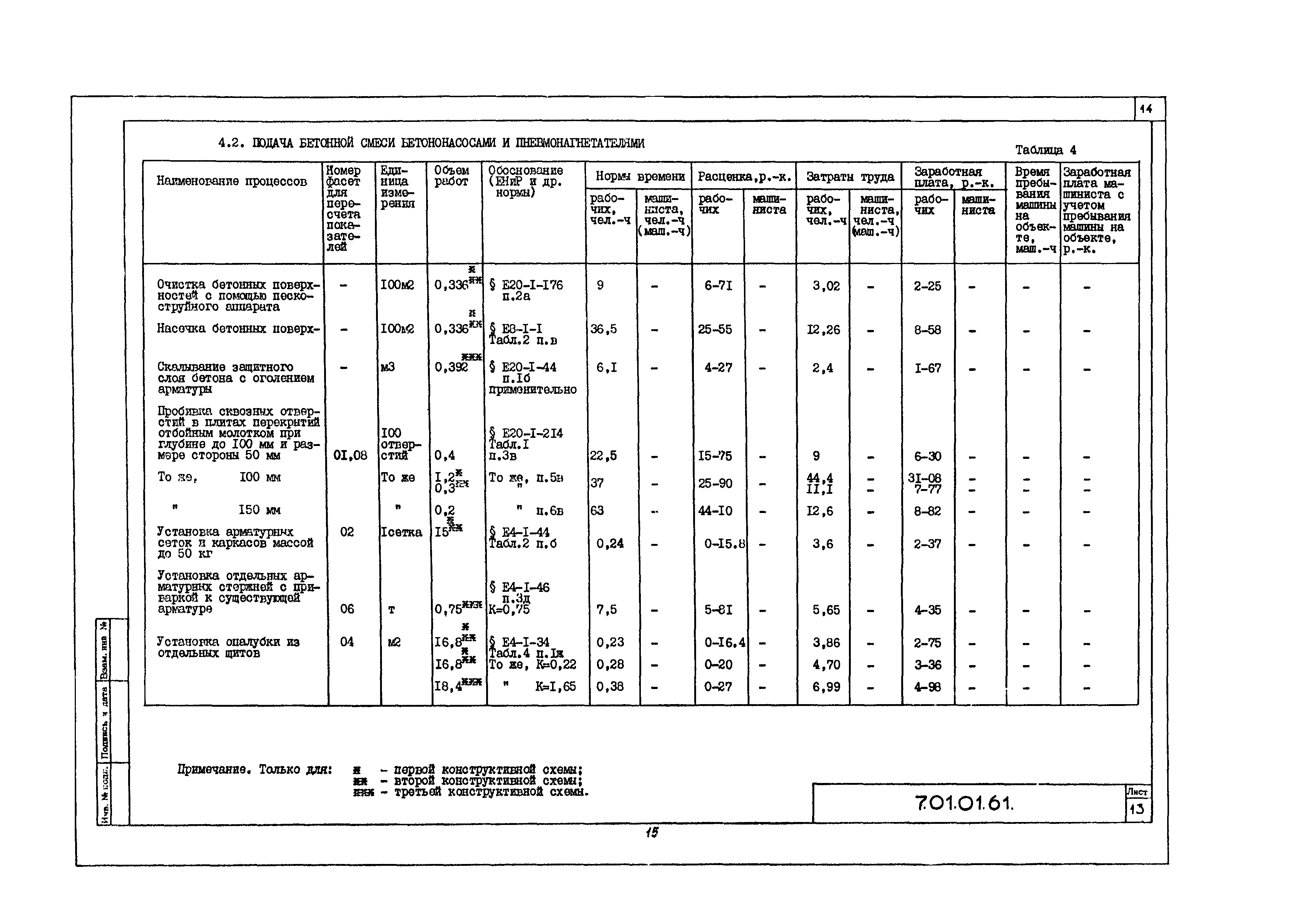 Технологическая карта 7.01.01.61