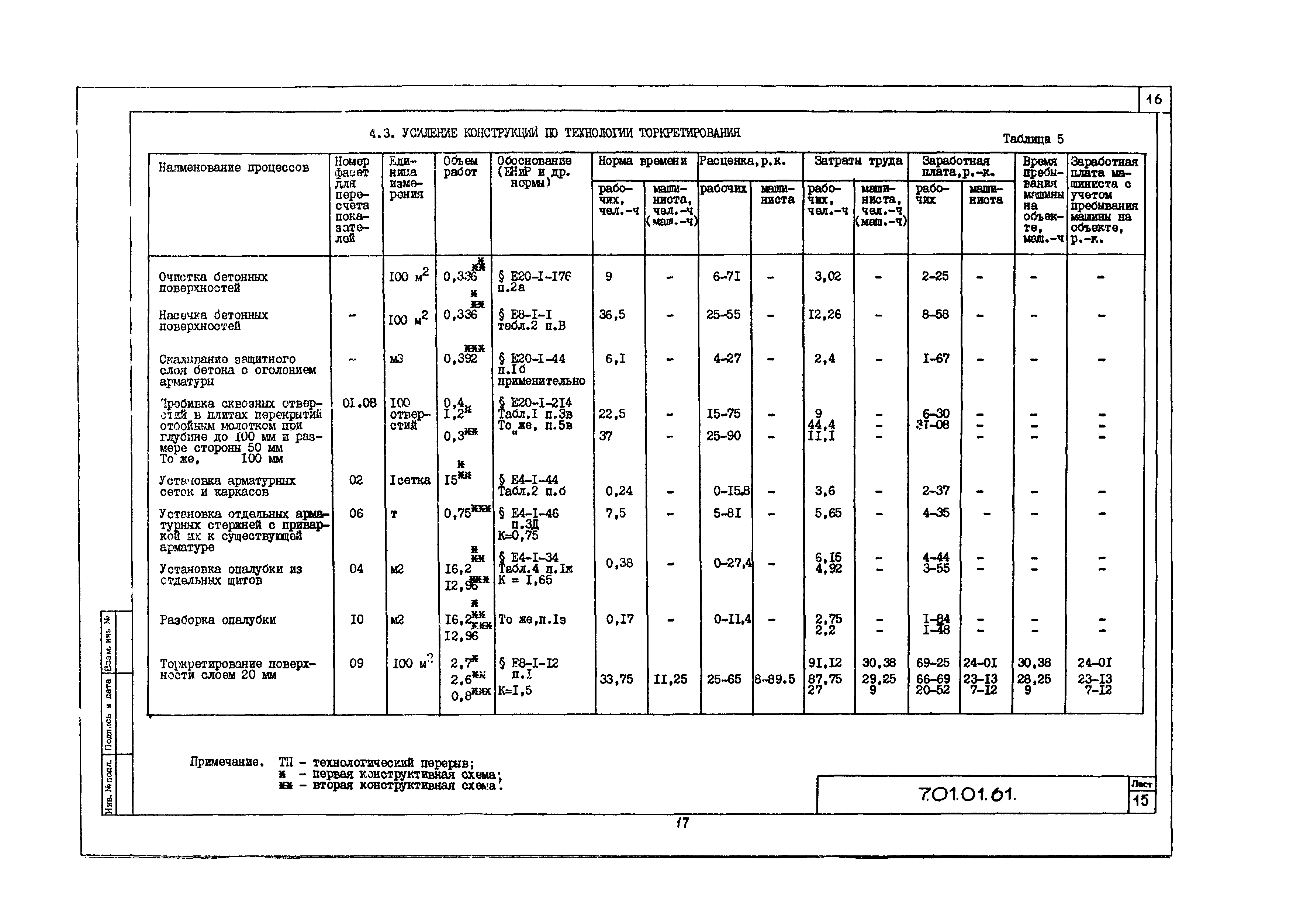 Технологическая карта 7.01.01.61