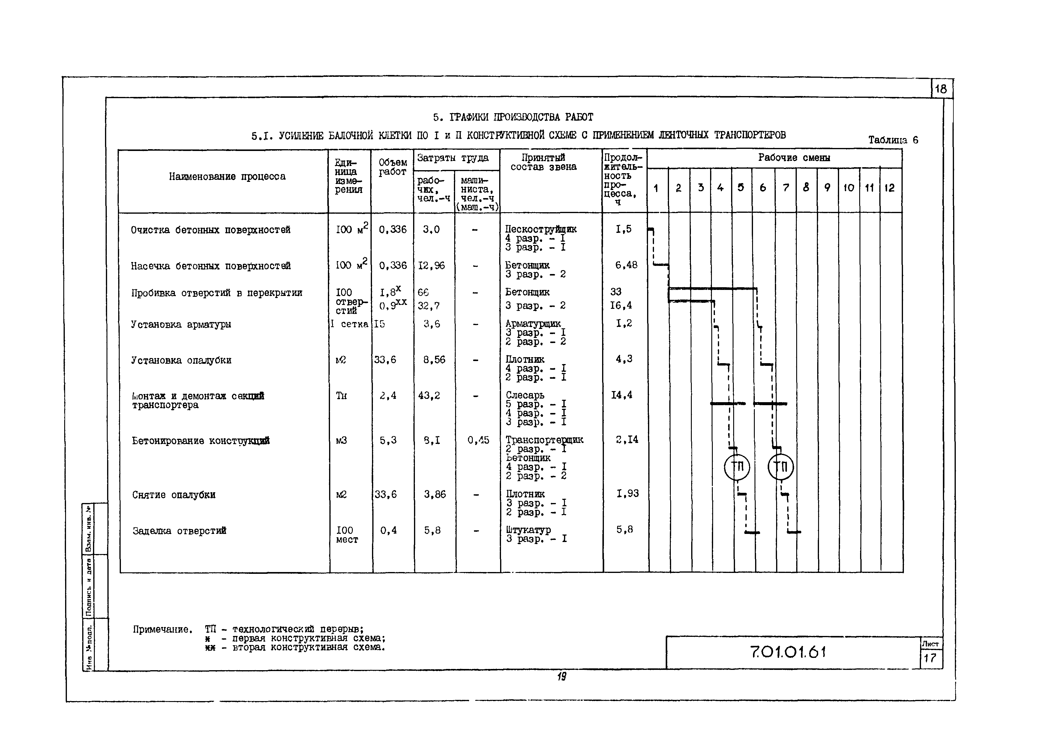 Технологическая карта 7.01.01.61