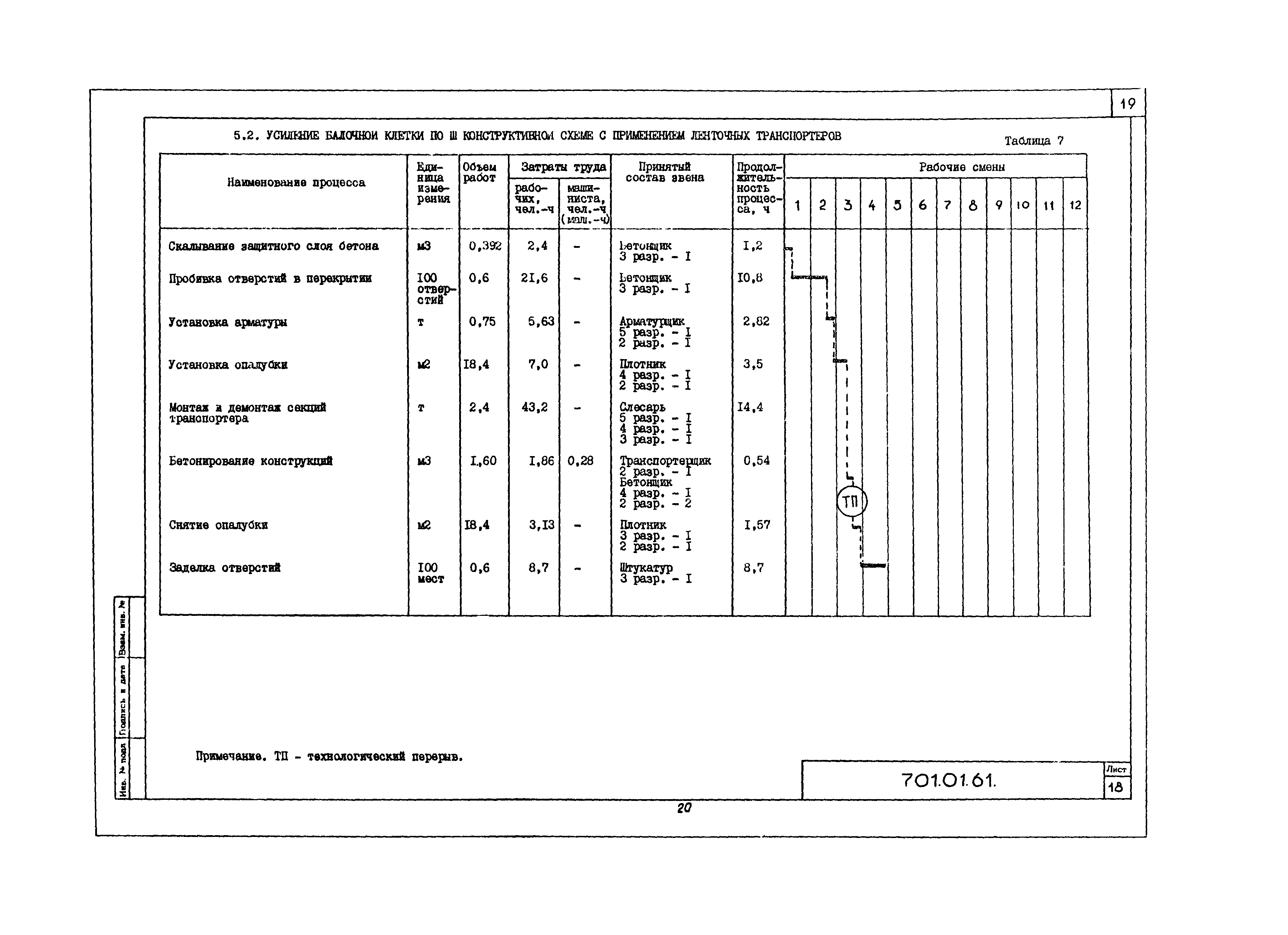 Технологическая карта 7.01.01.61