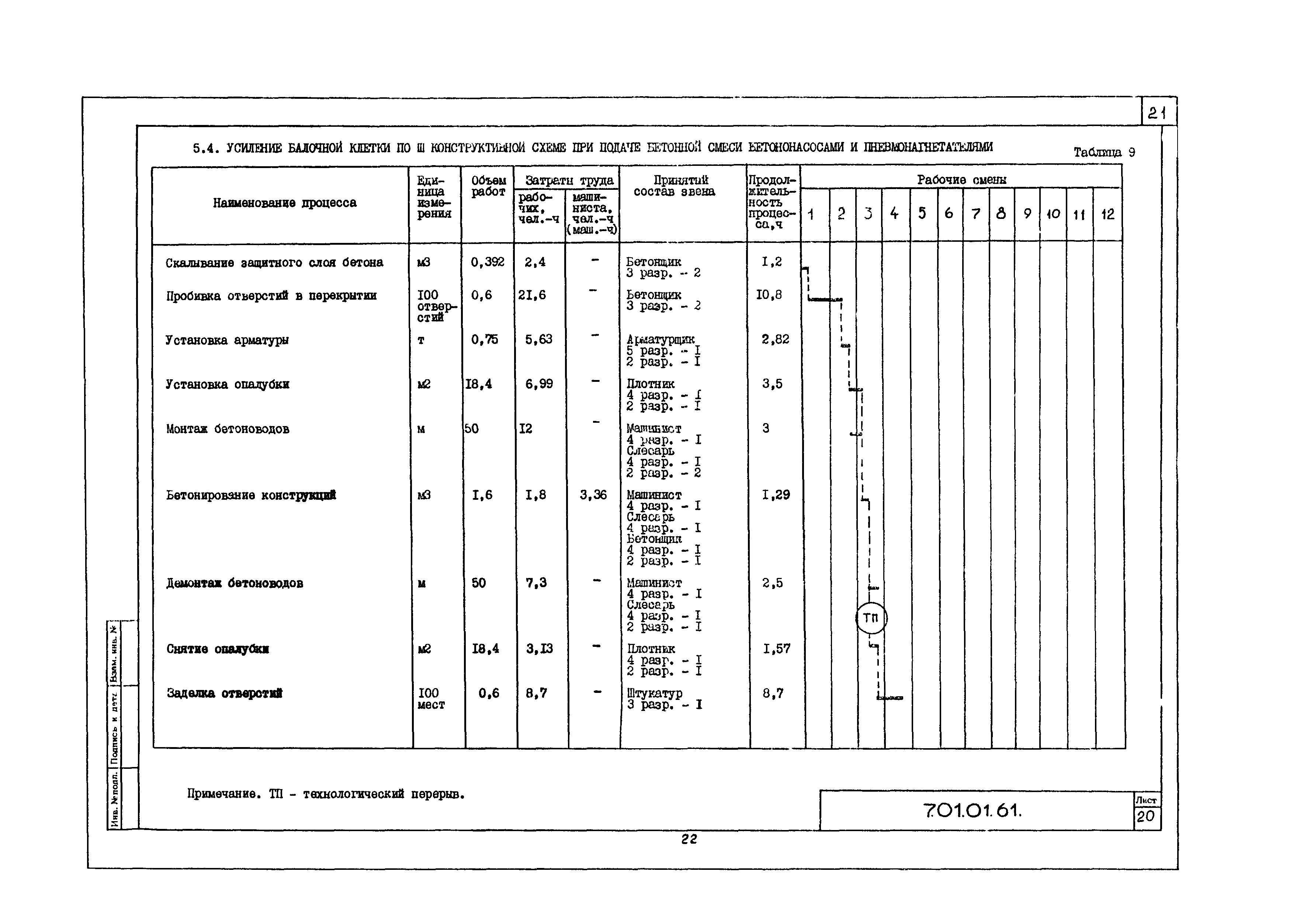 Технологическая карта 7.01.01.61