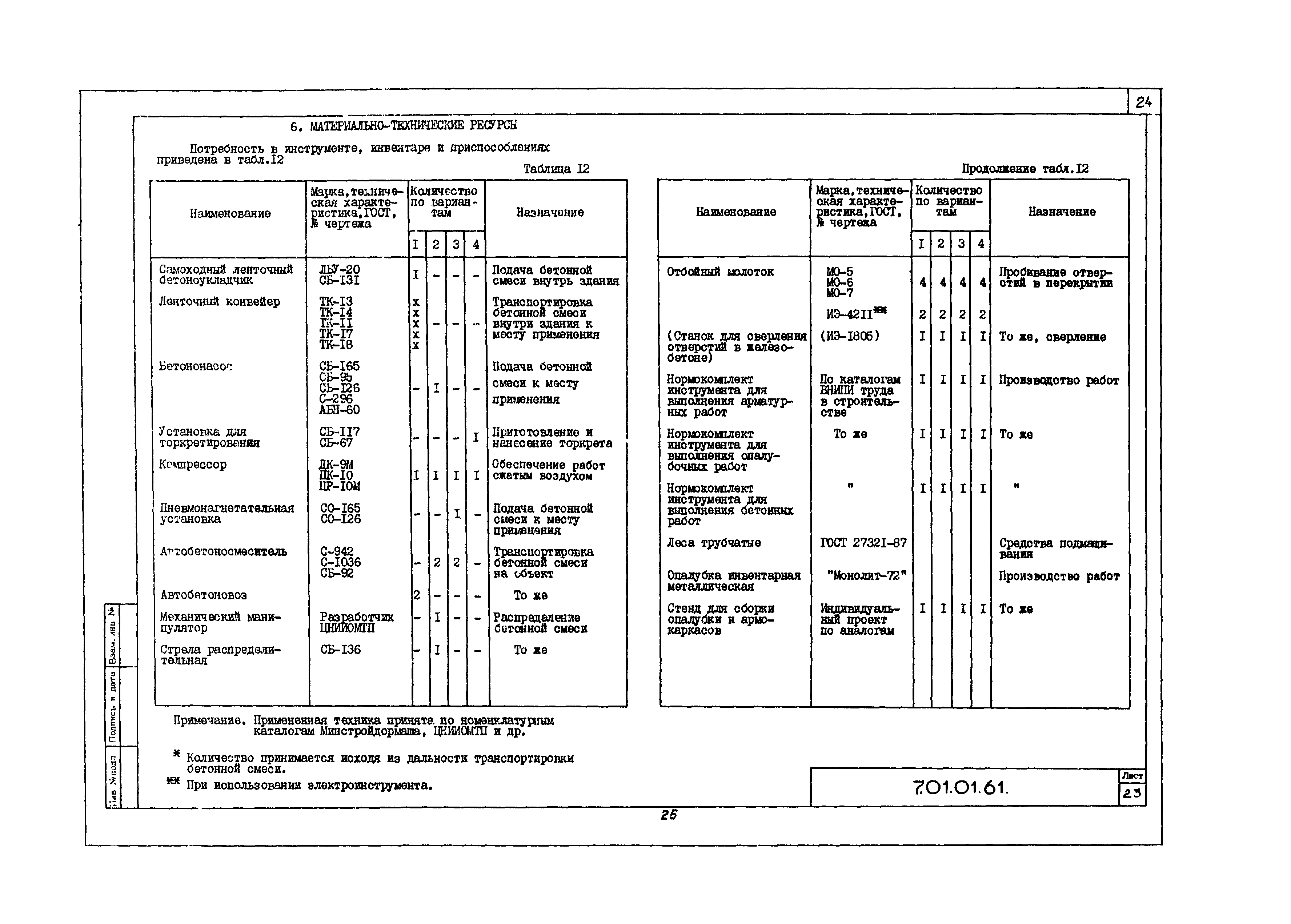 Технологическая карта 7.01.01.61