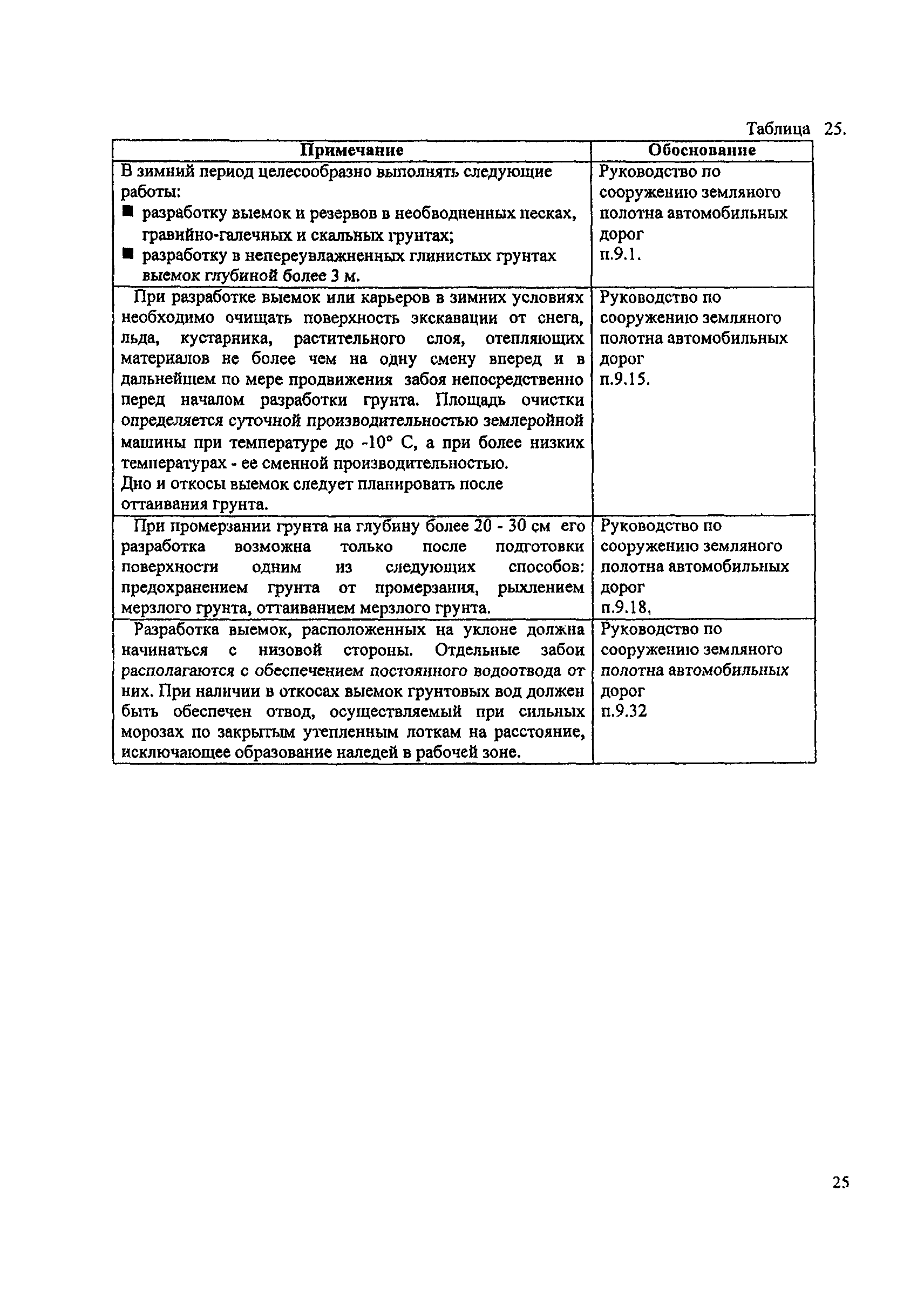 Пособие