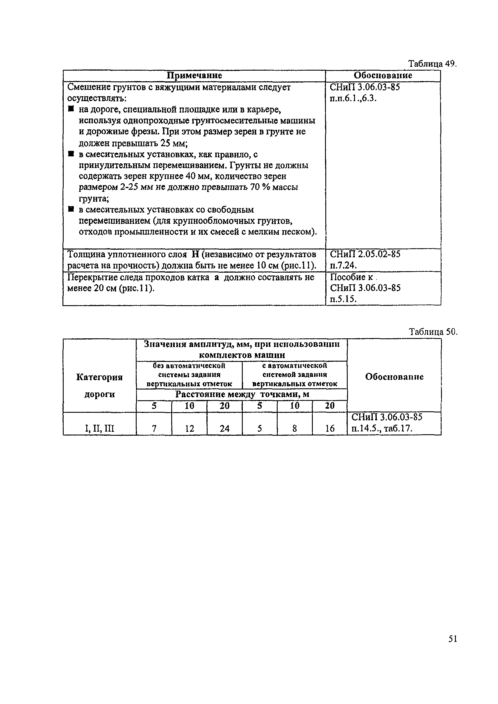 Пособие