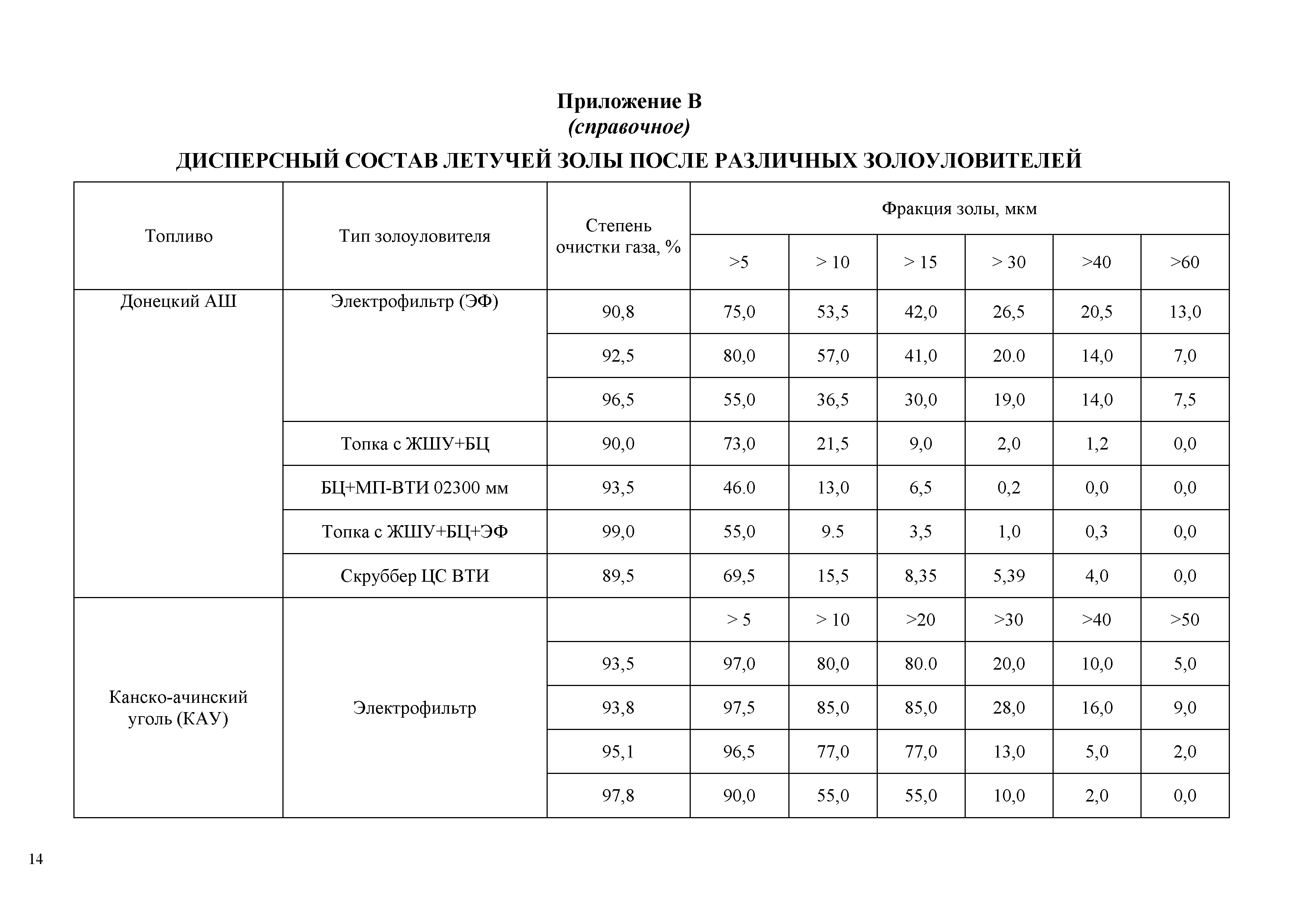 РД 153-34.1-02.319-2001