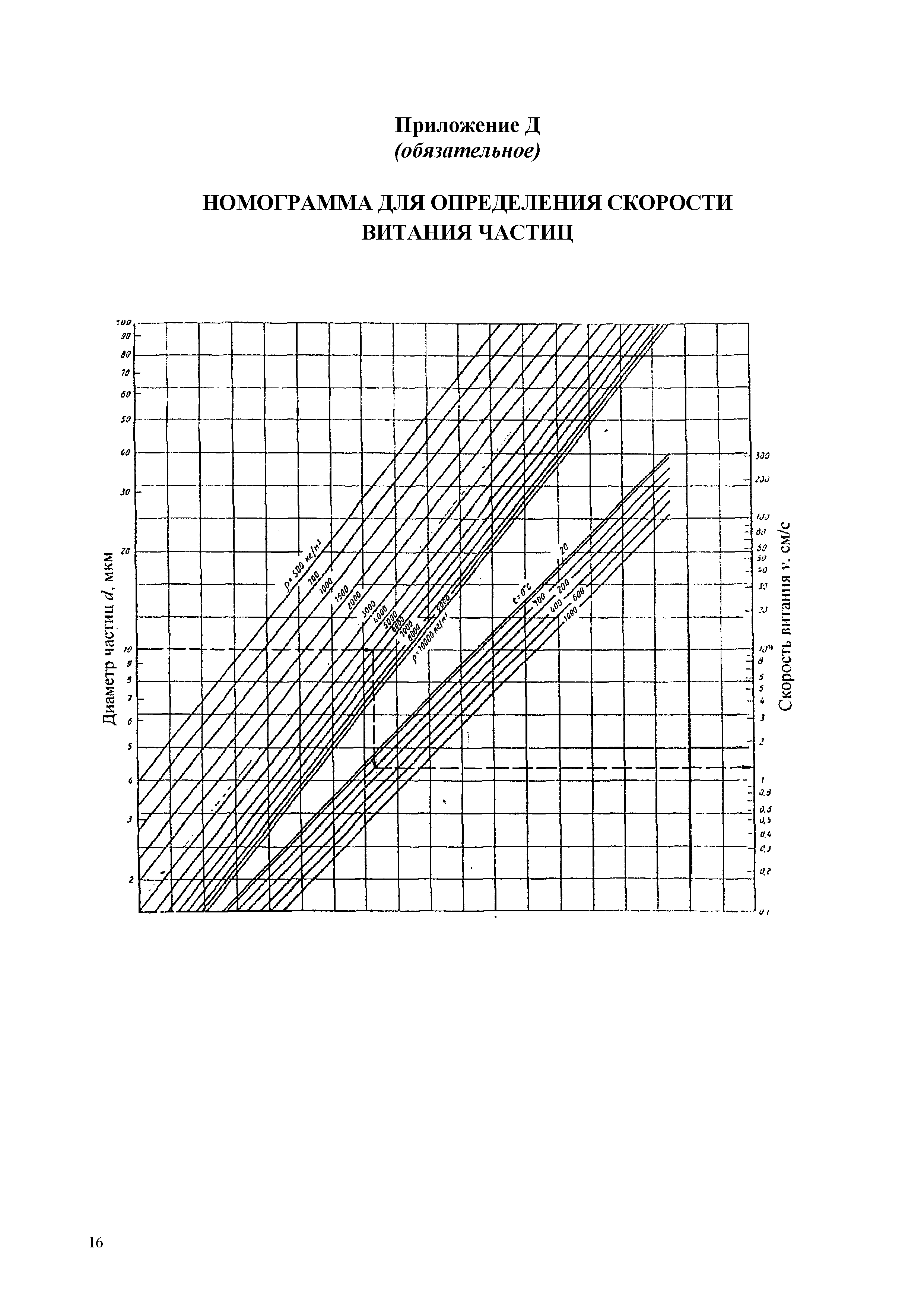 РД 153-34.1-02.319-2001