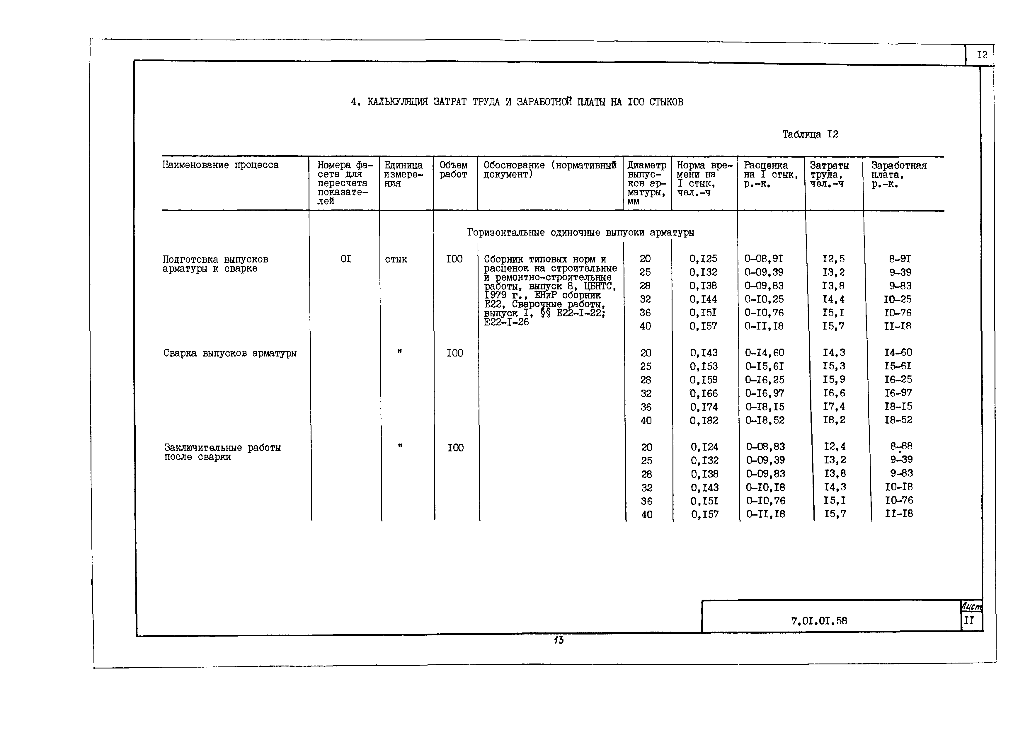 Технологическая карта 7.01.01.58