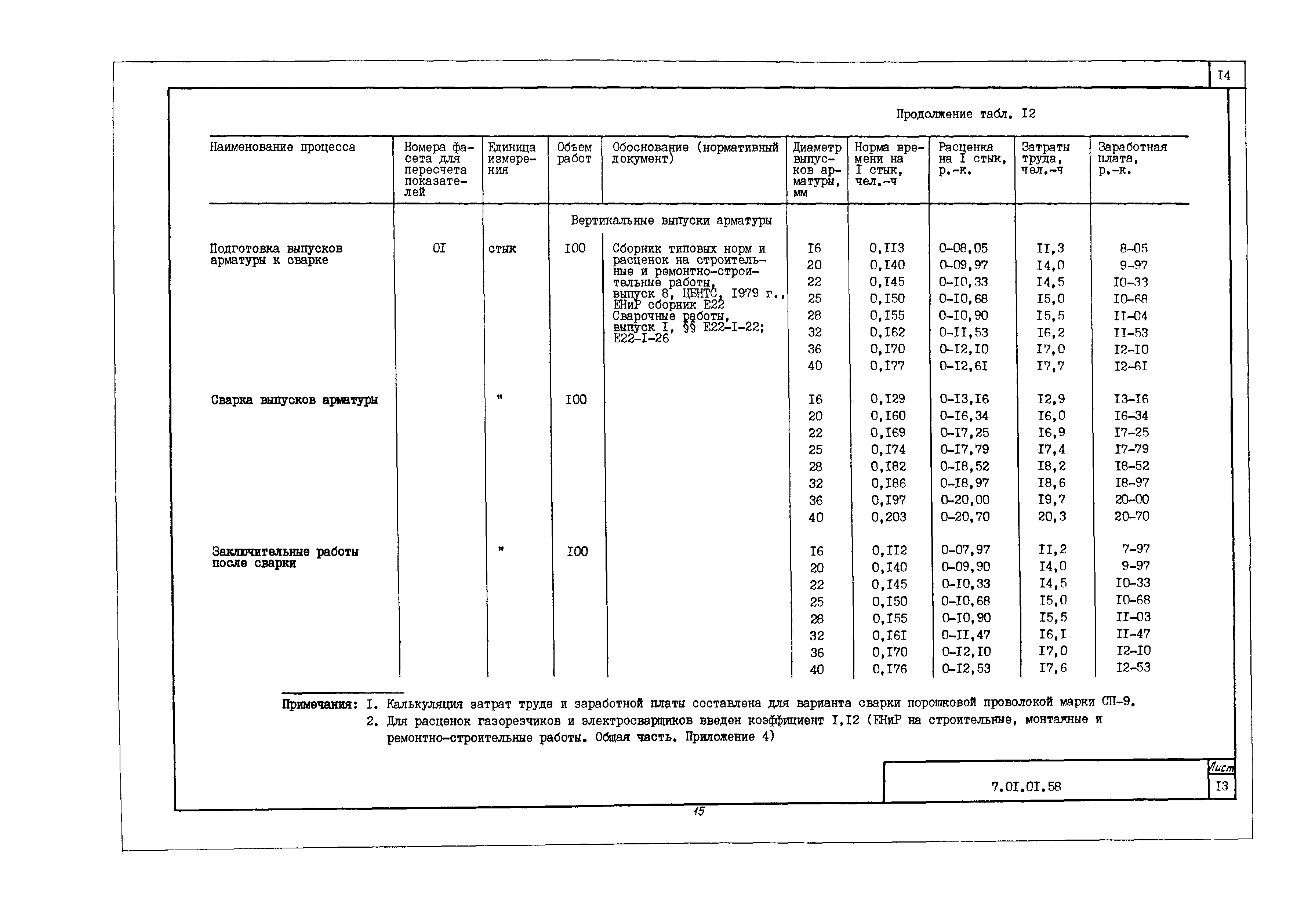 Технологическая карта 7.01.01.58