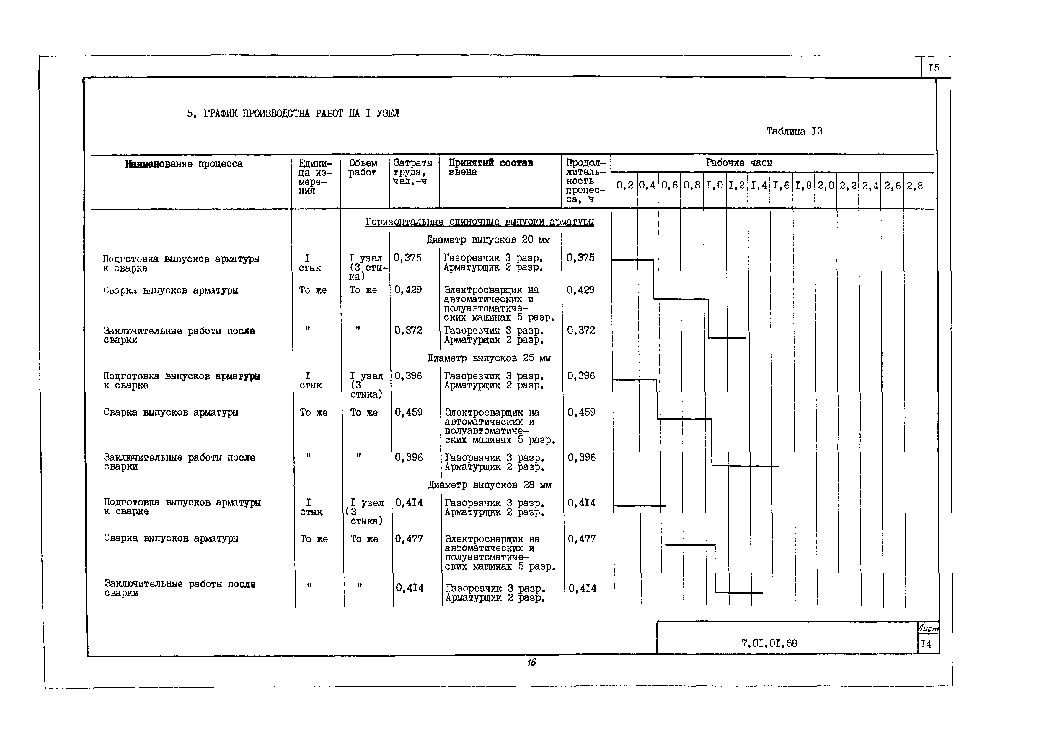 Технологическая карта 7.01.01.58