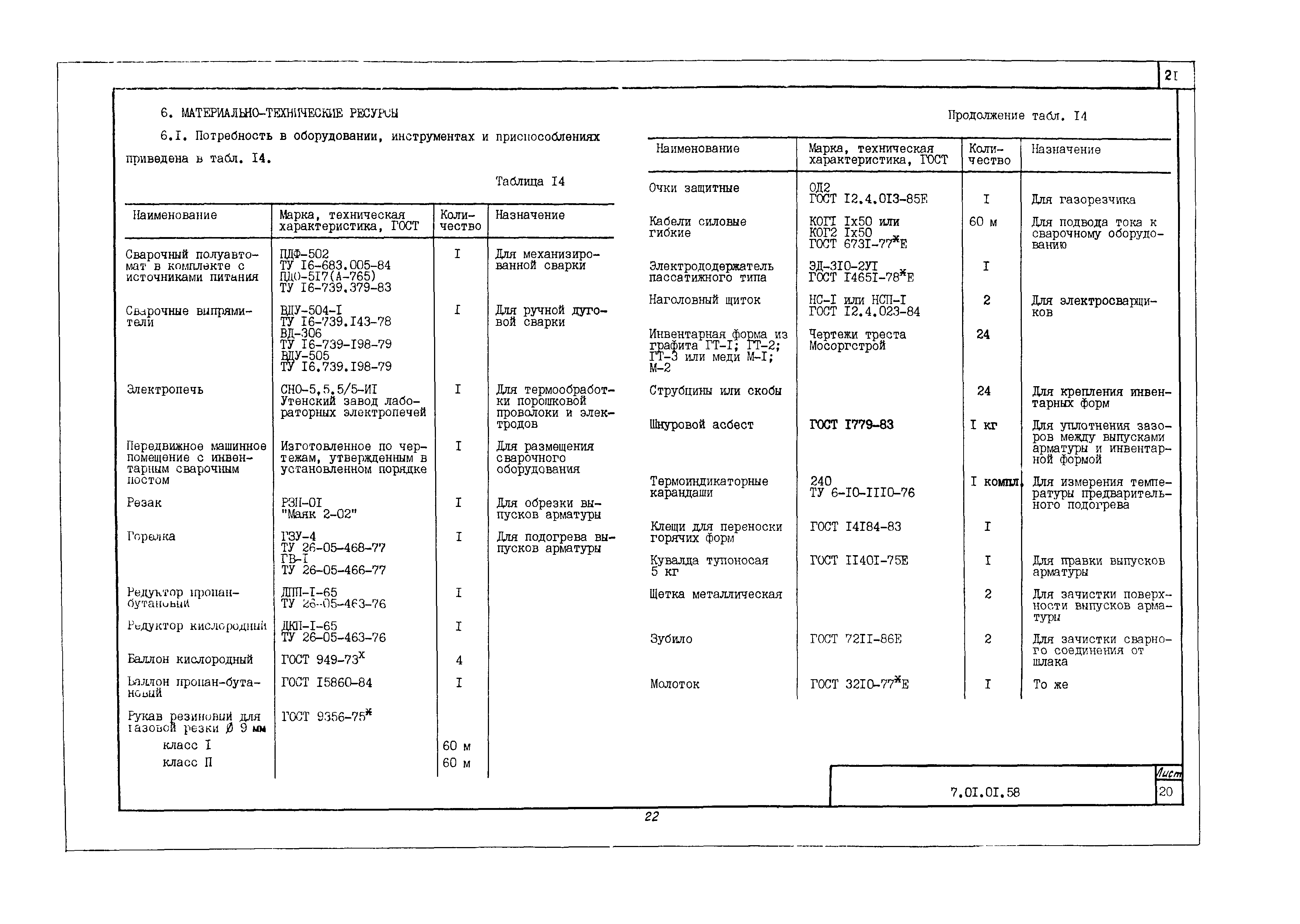 Технологическая карта 7.01.01.58