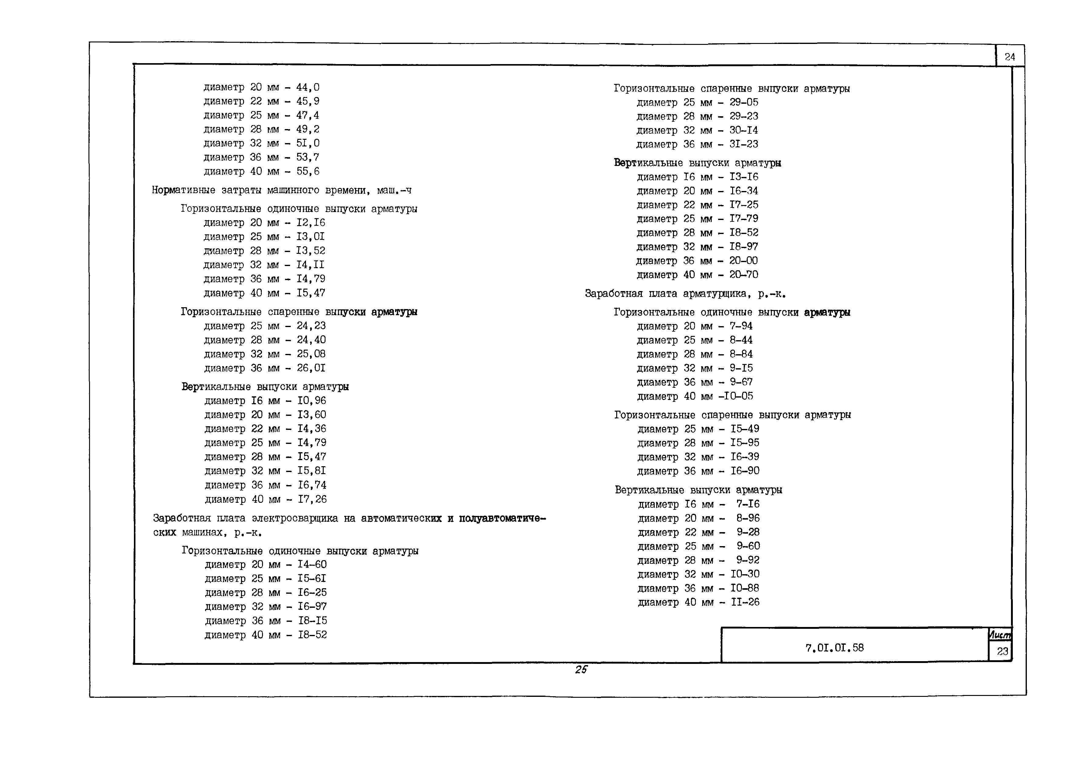 Технологическая карта 7.01.01.58