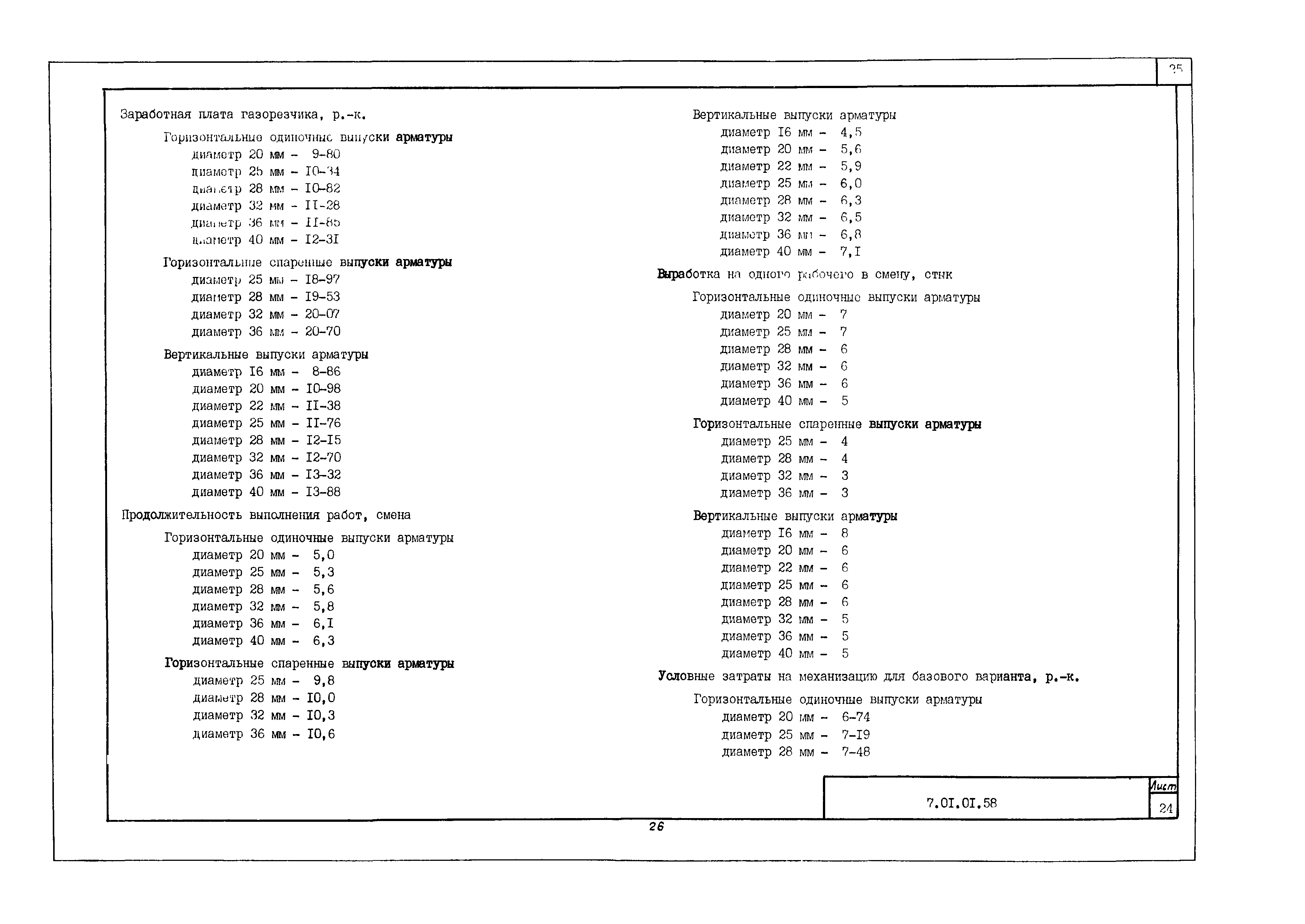 Технологическая карта 7.01.01.58