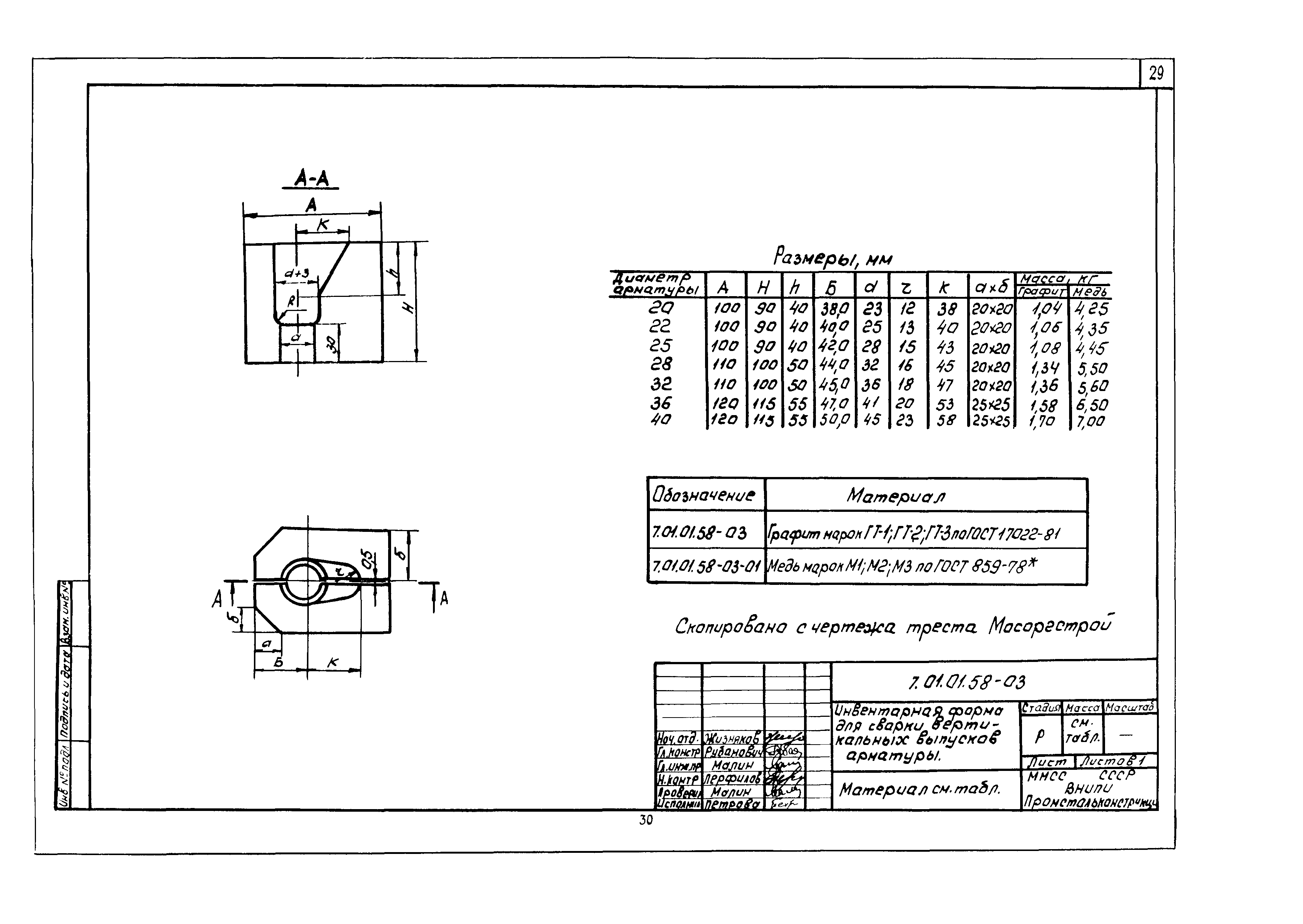 Технологическая карта 7.01.01.58