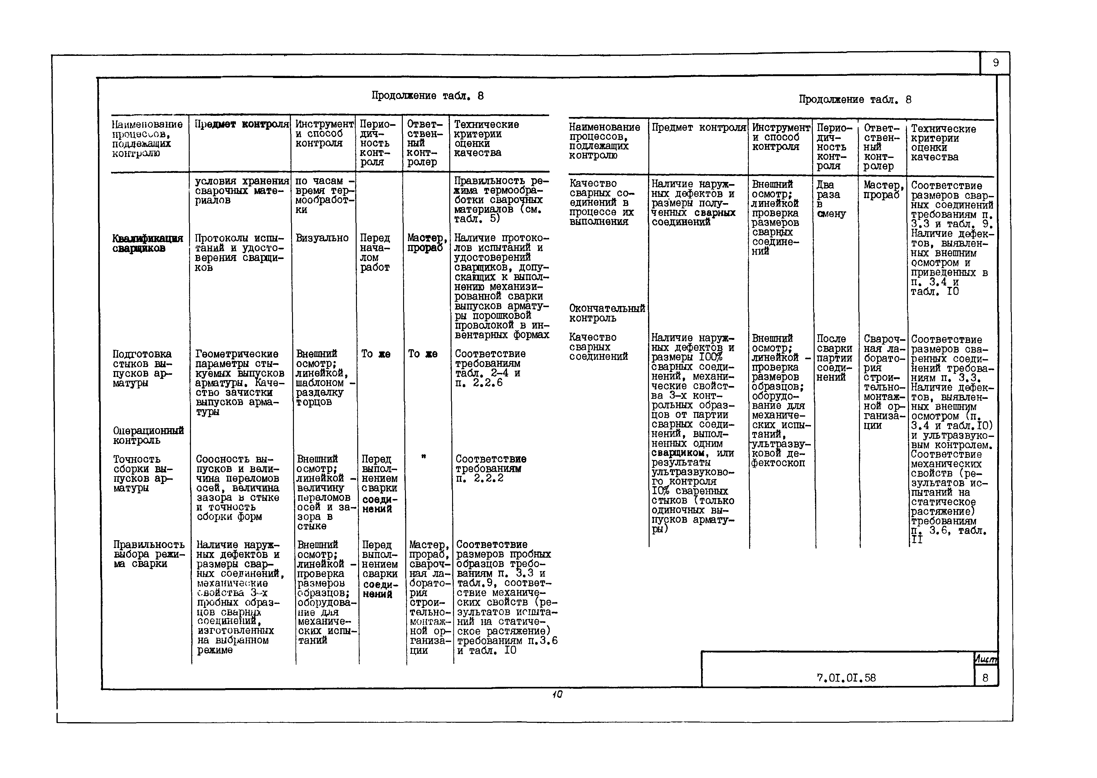 Технологическая карта 7.01.01.58