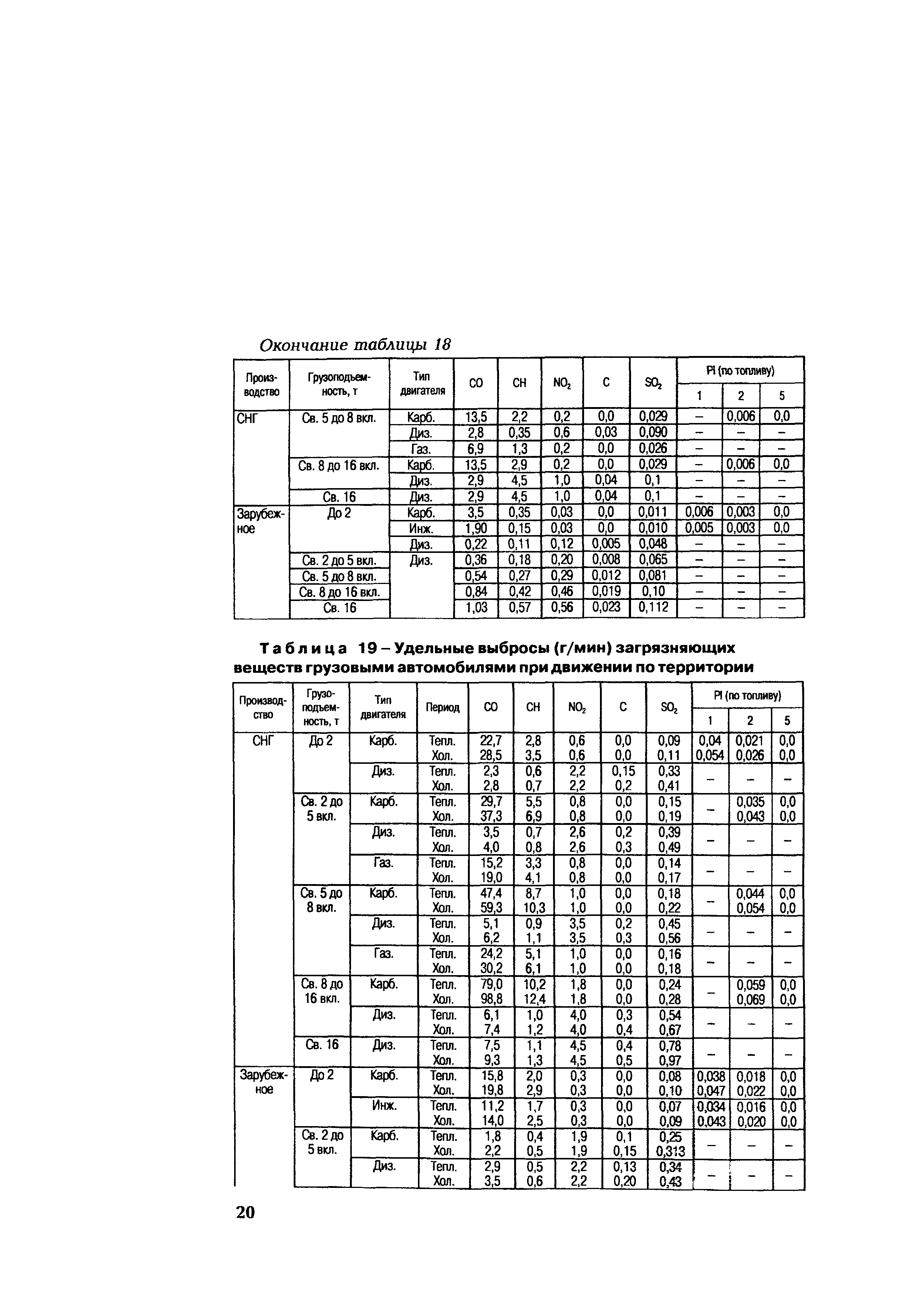 СО 153-34.02.317-2003