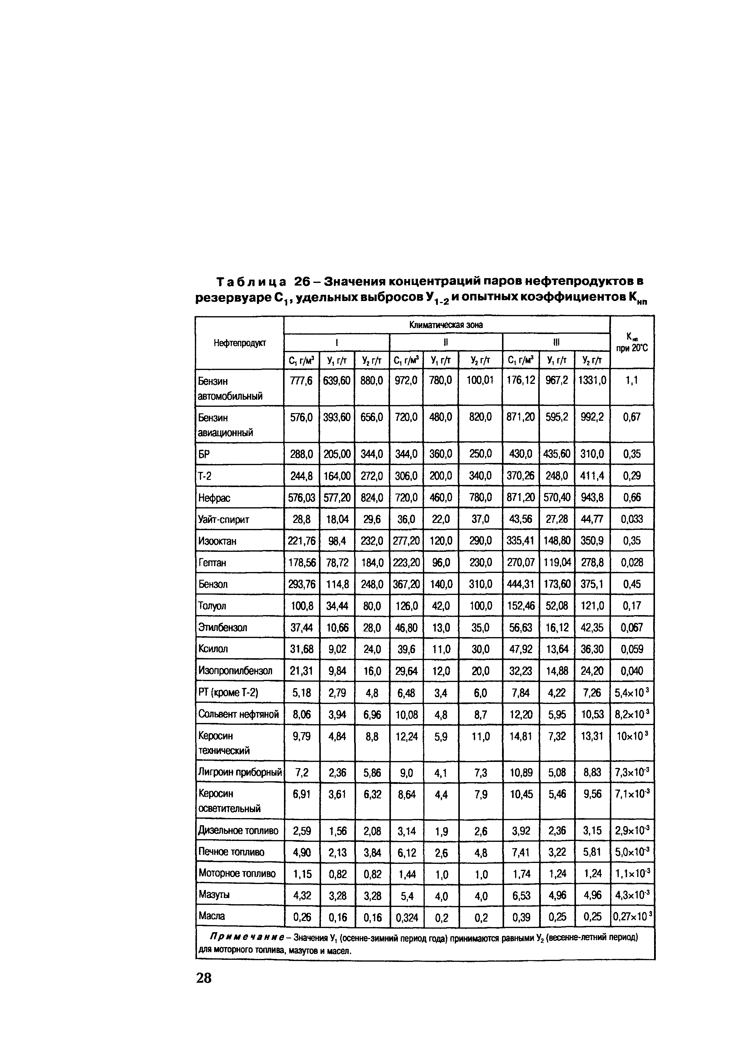 СО 153-34.02.317-2003