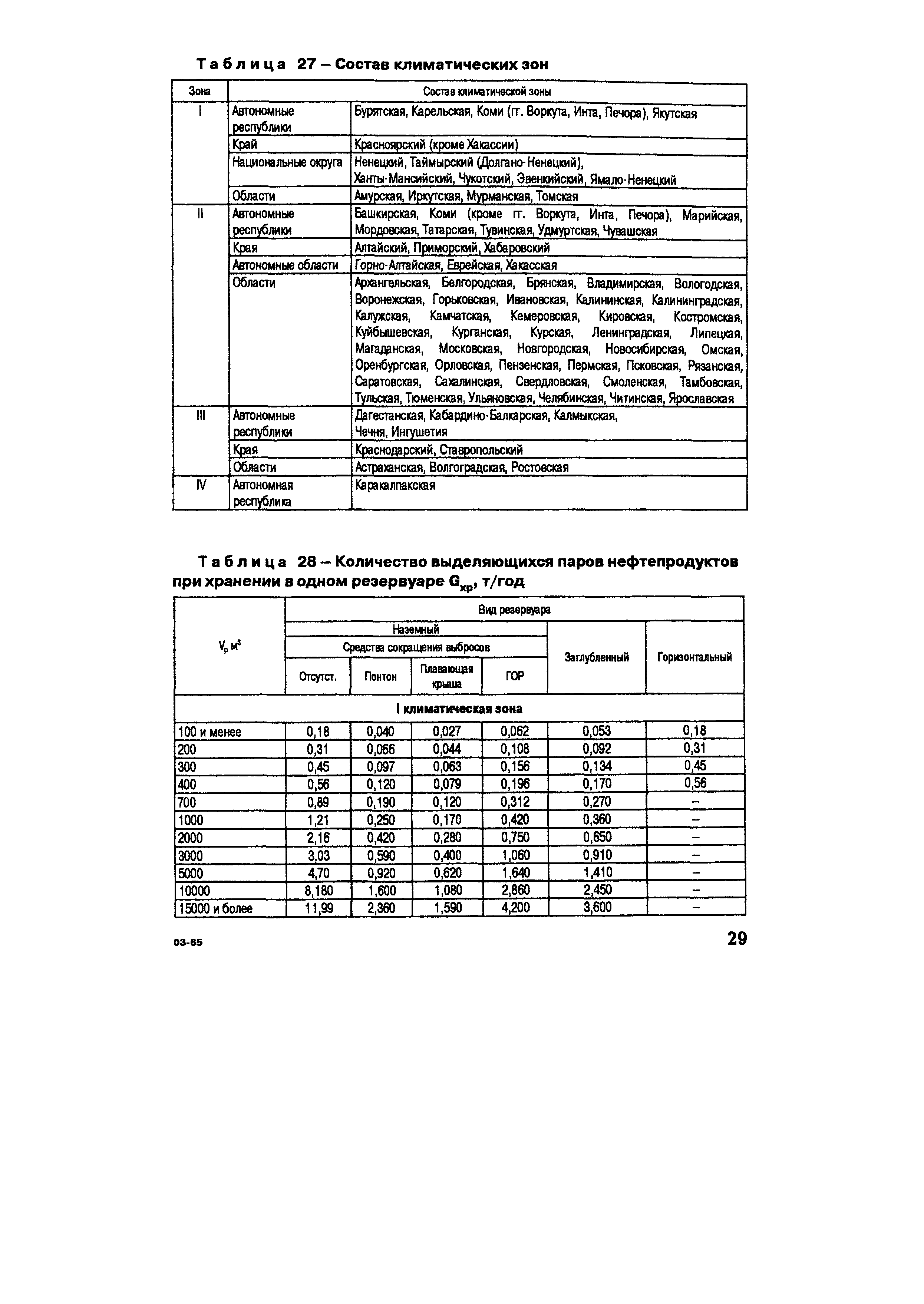 СО 153-34.02.317-2003