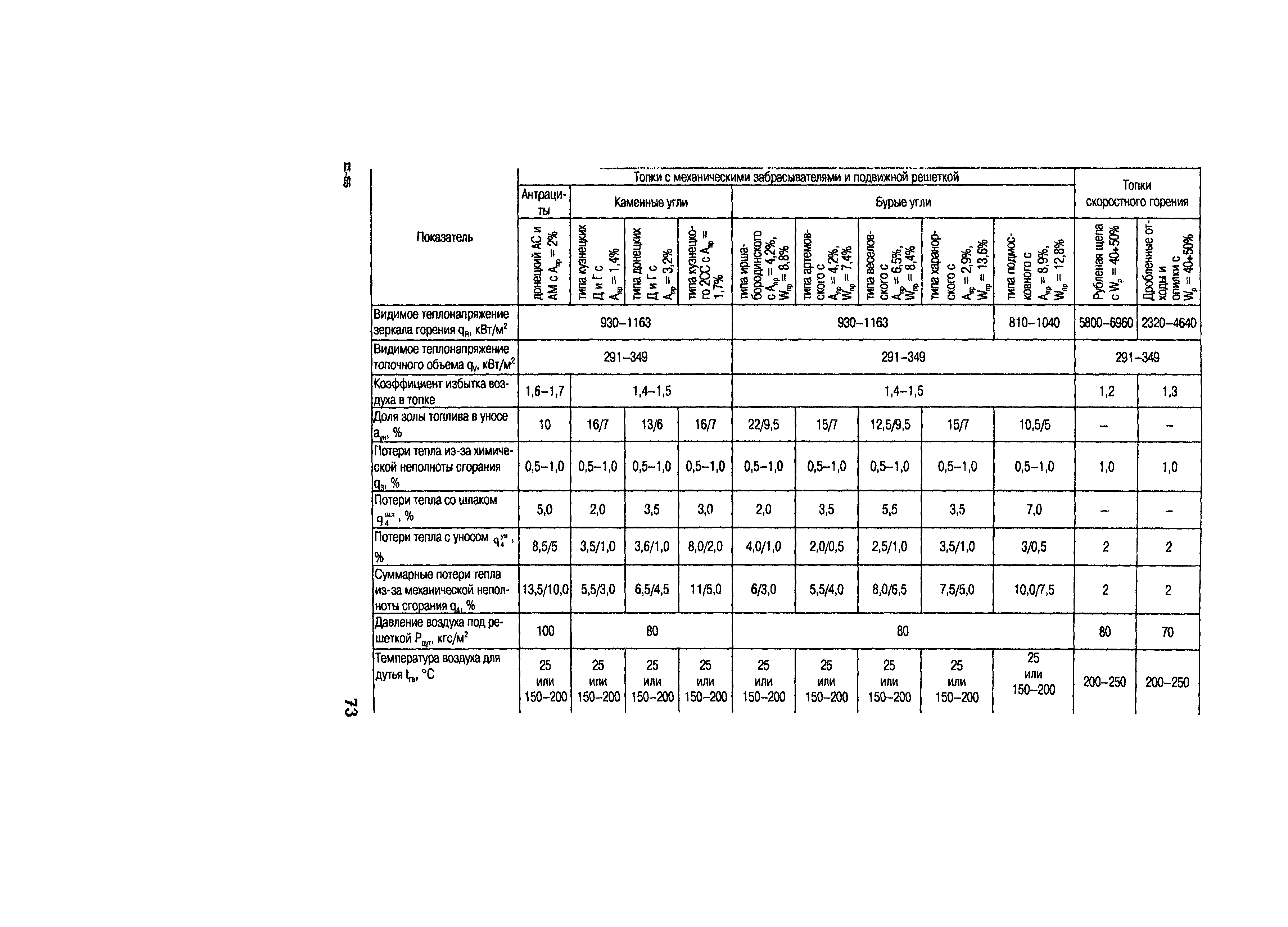 СО 153-34.02.317-2003