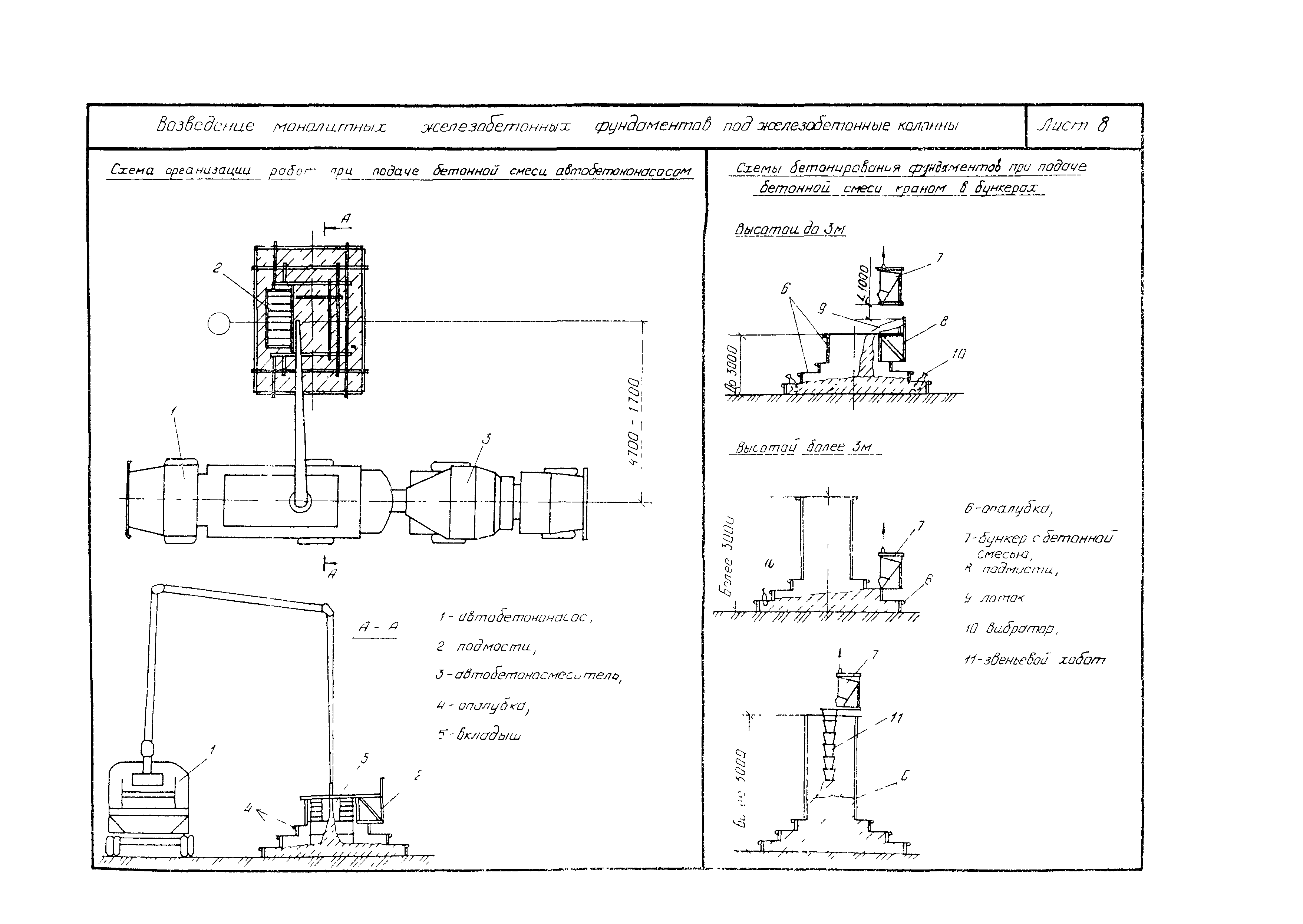 Технологическая карта 