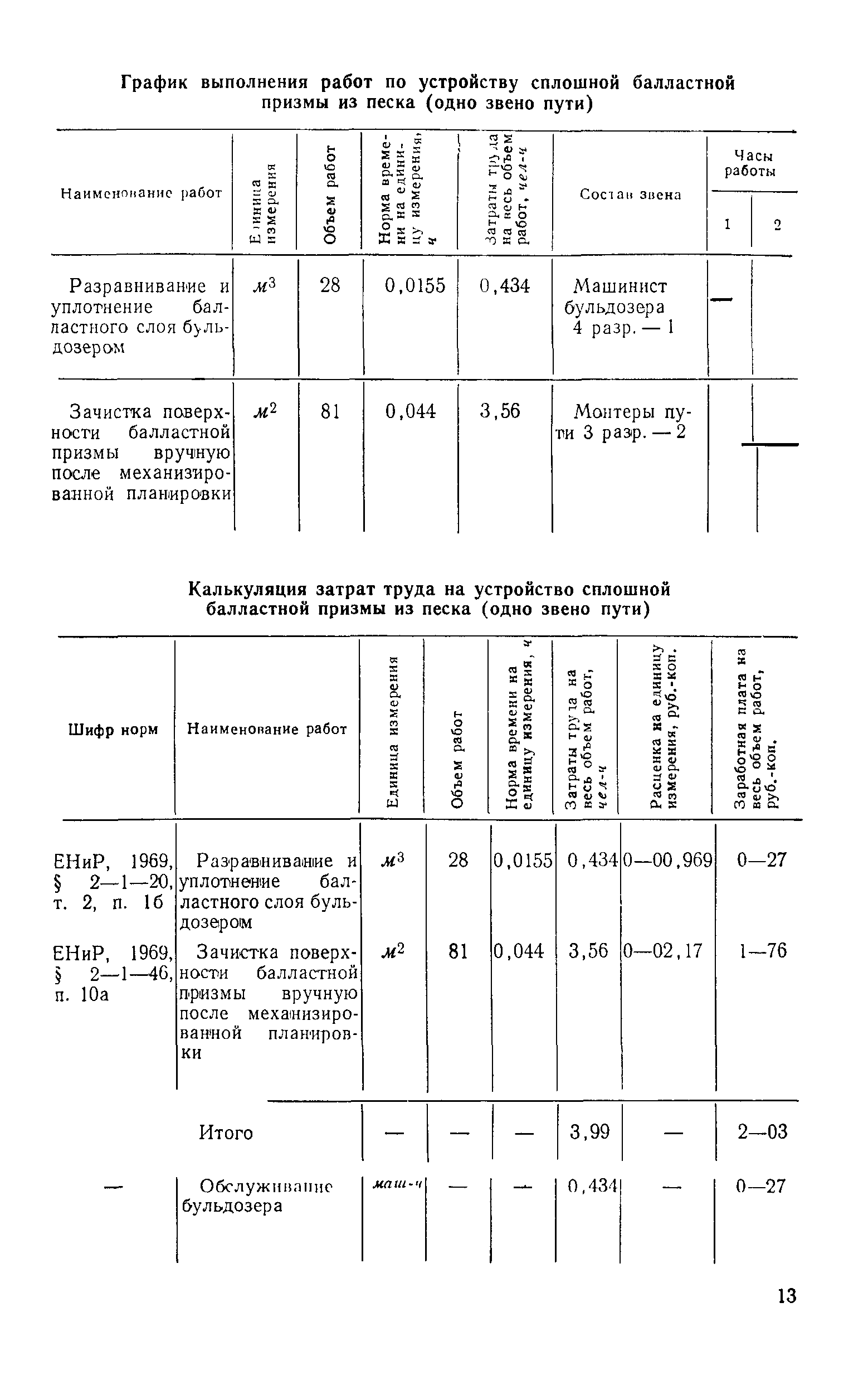 Технологическая карта 