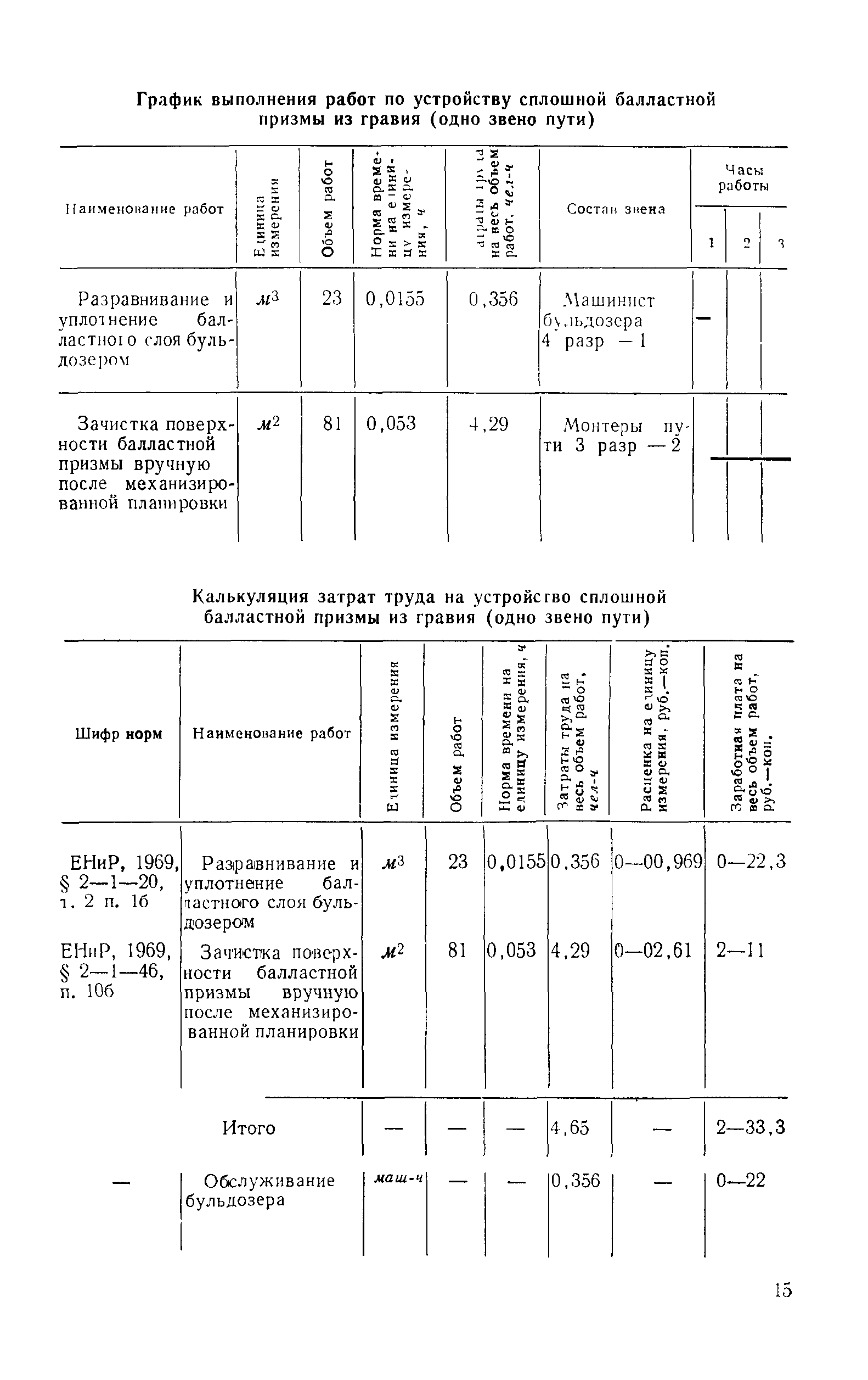 Технологическая карта 