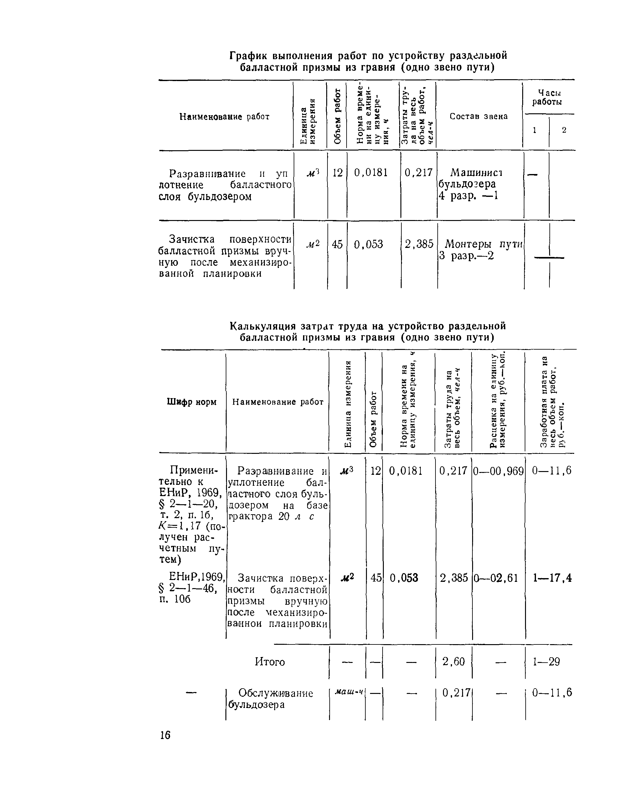 Технологическая карта 