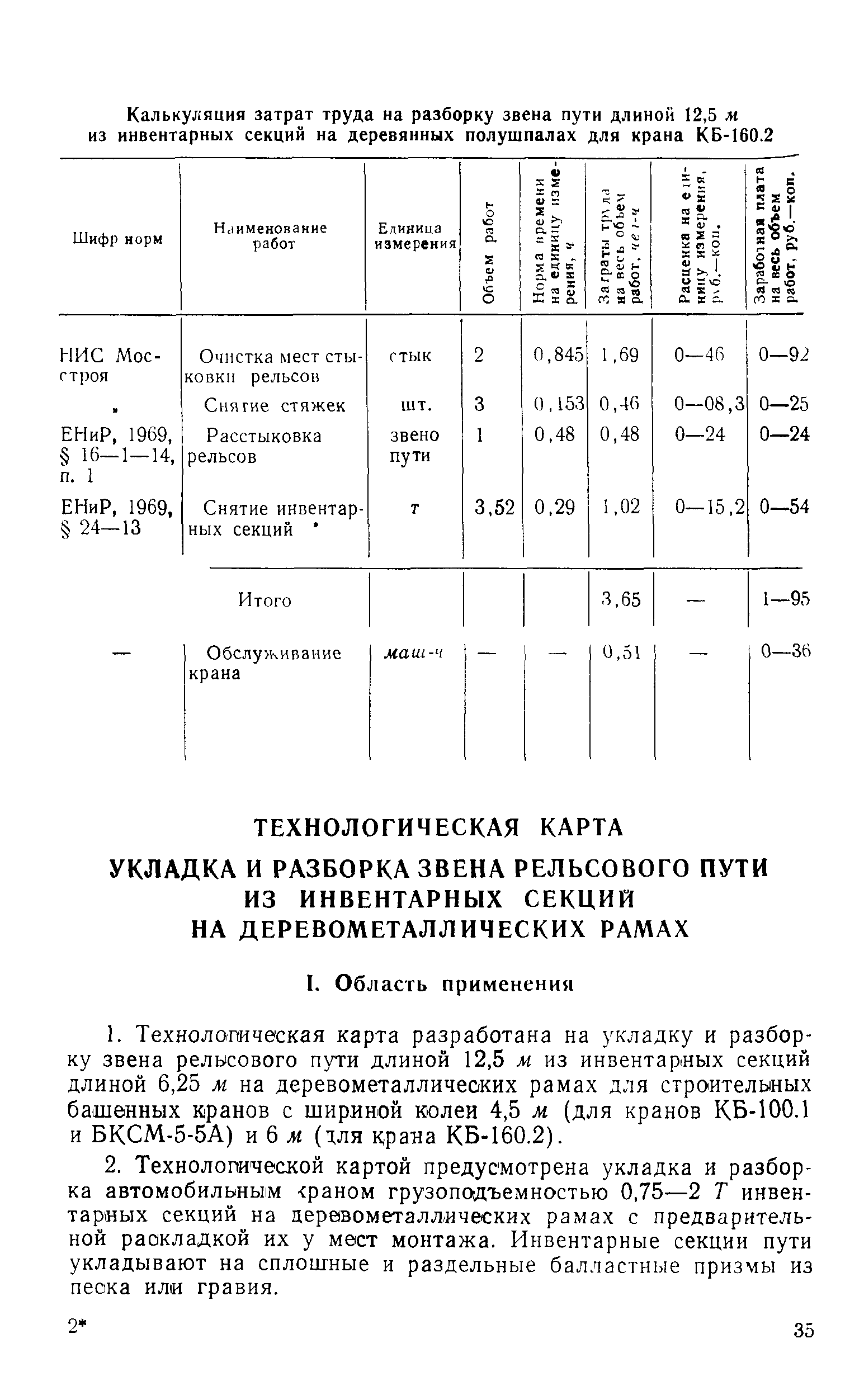 Технологическая карта 