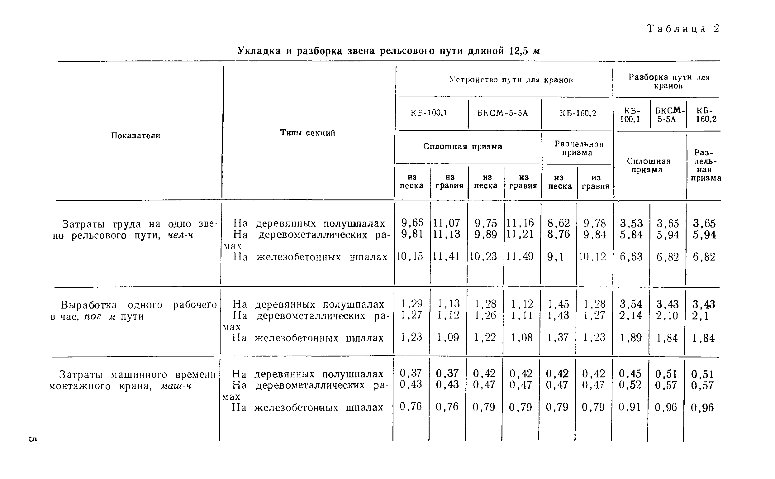 Технологическая карта 