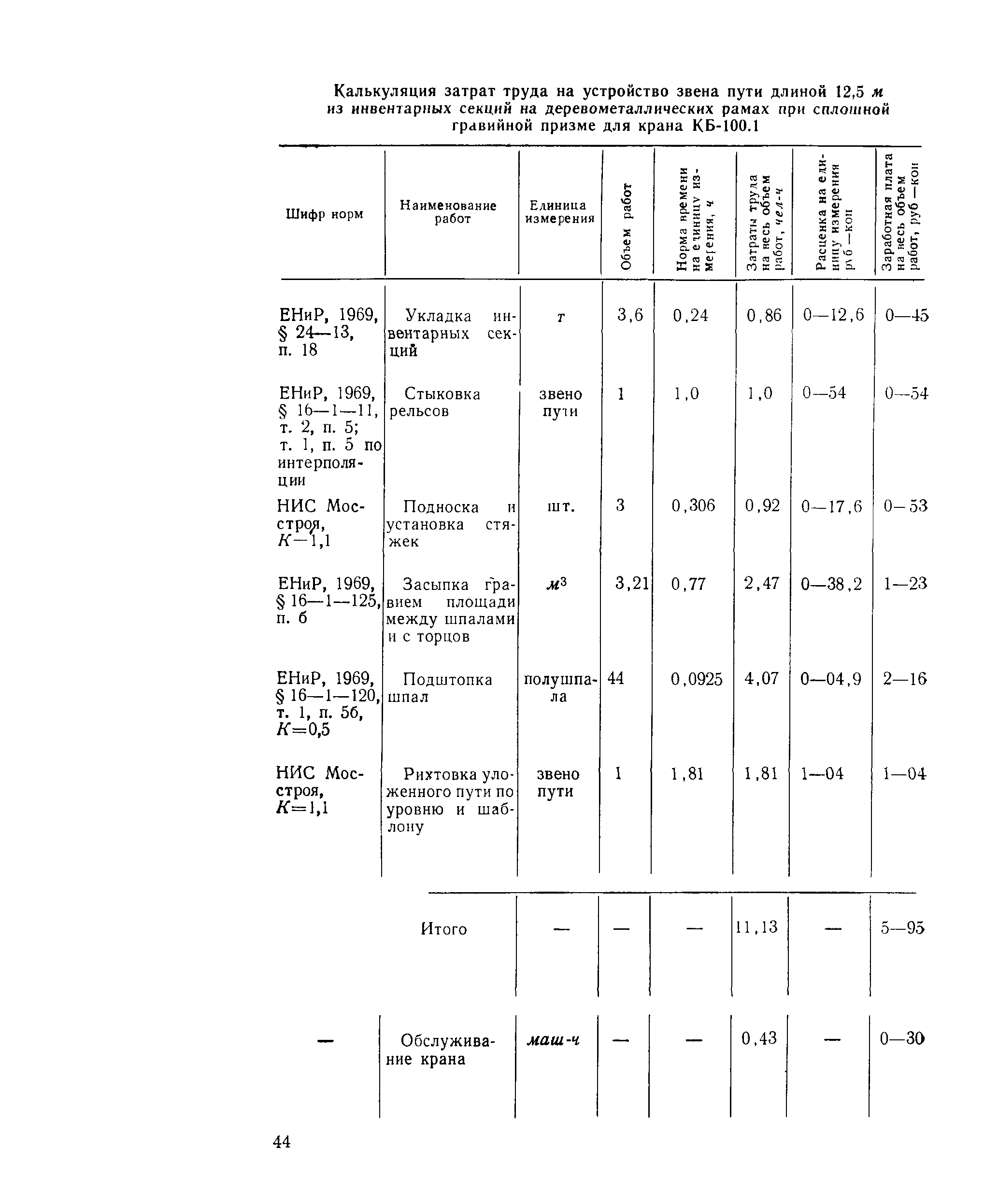 Технологическая карта 