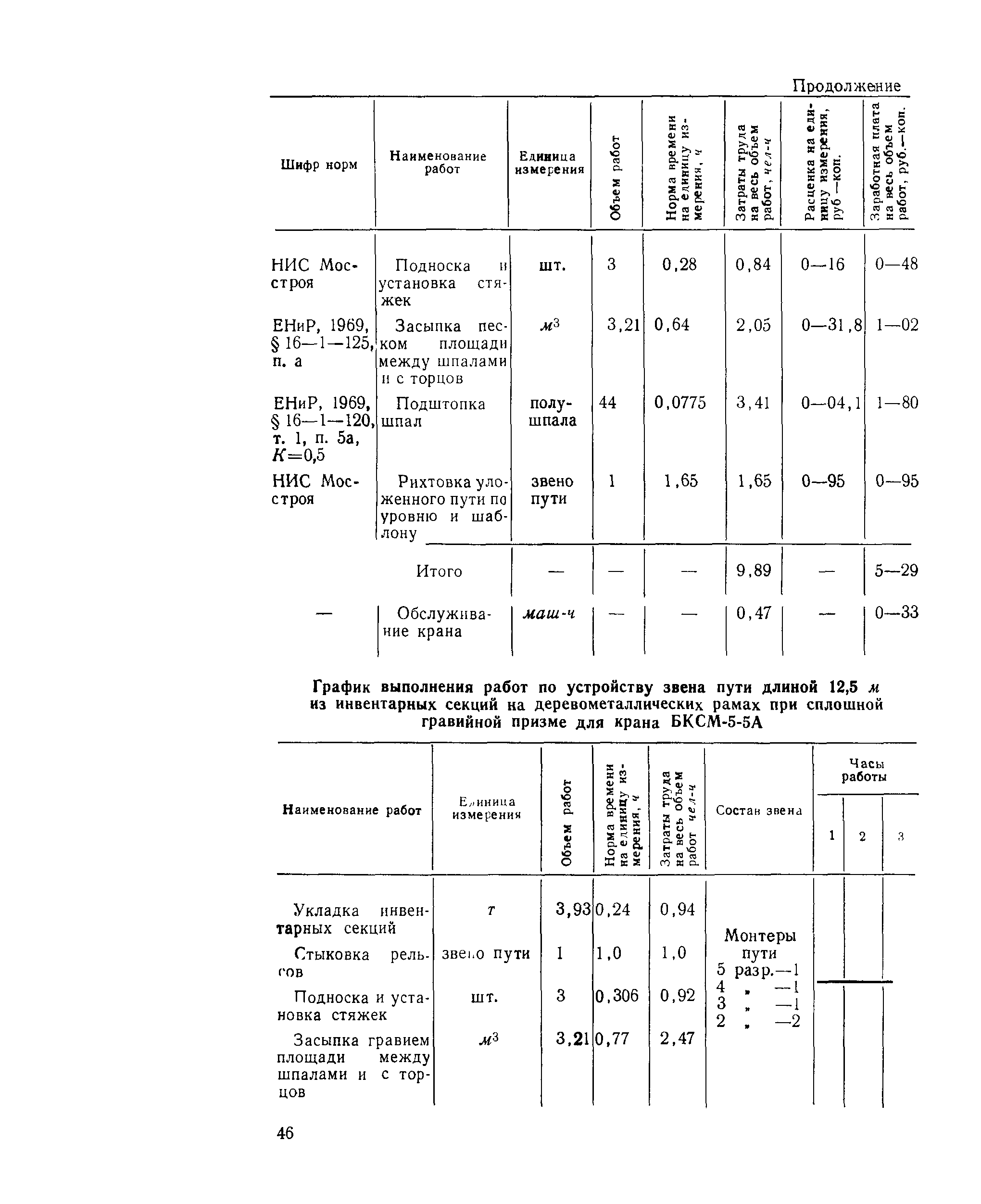 Технологическая карта 