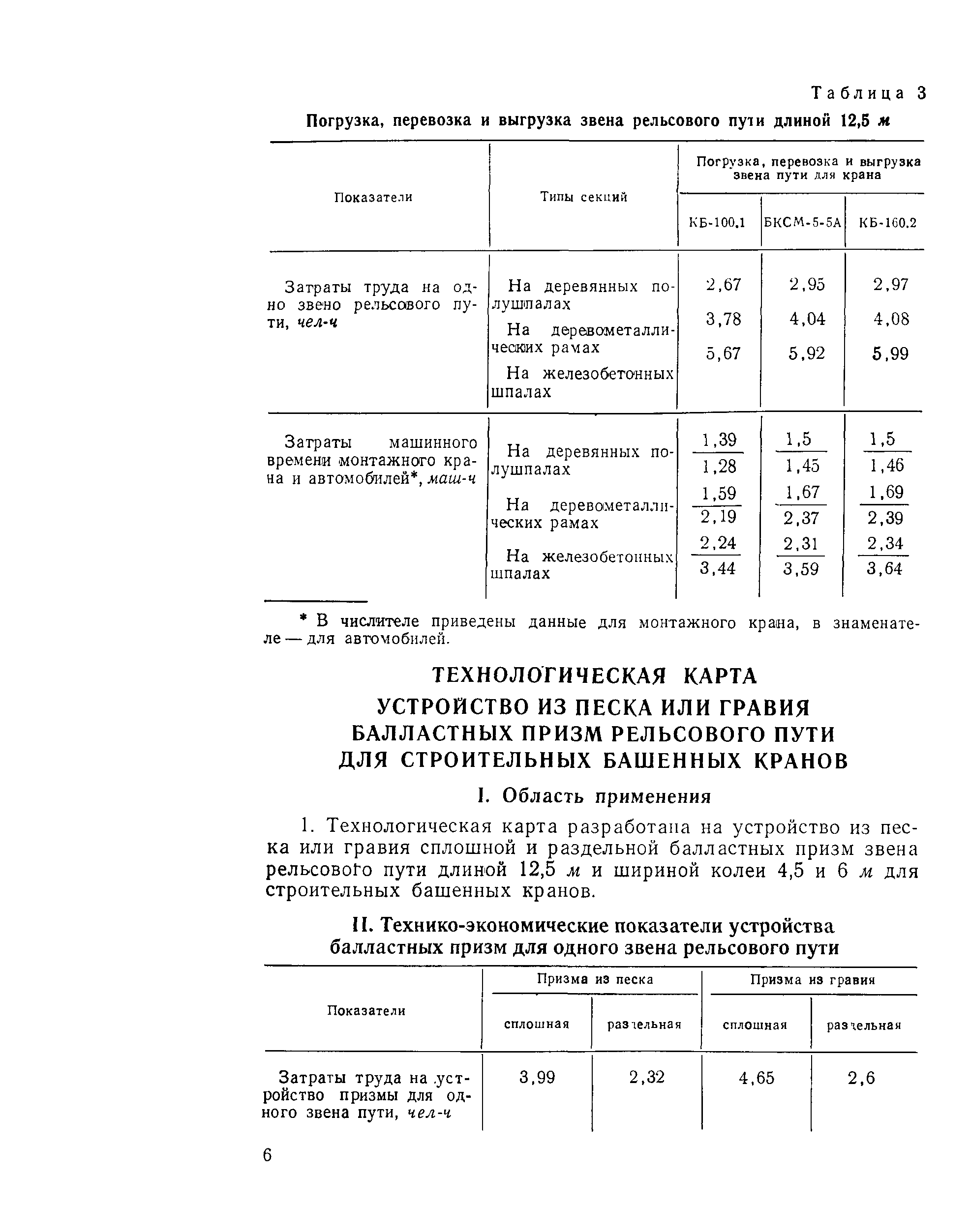 Технологическая карта 