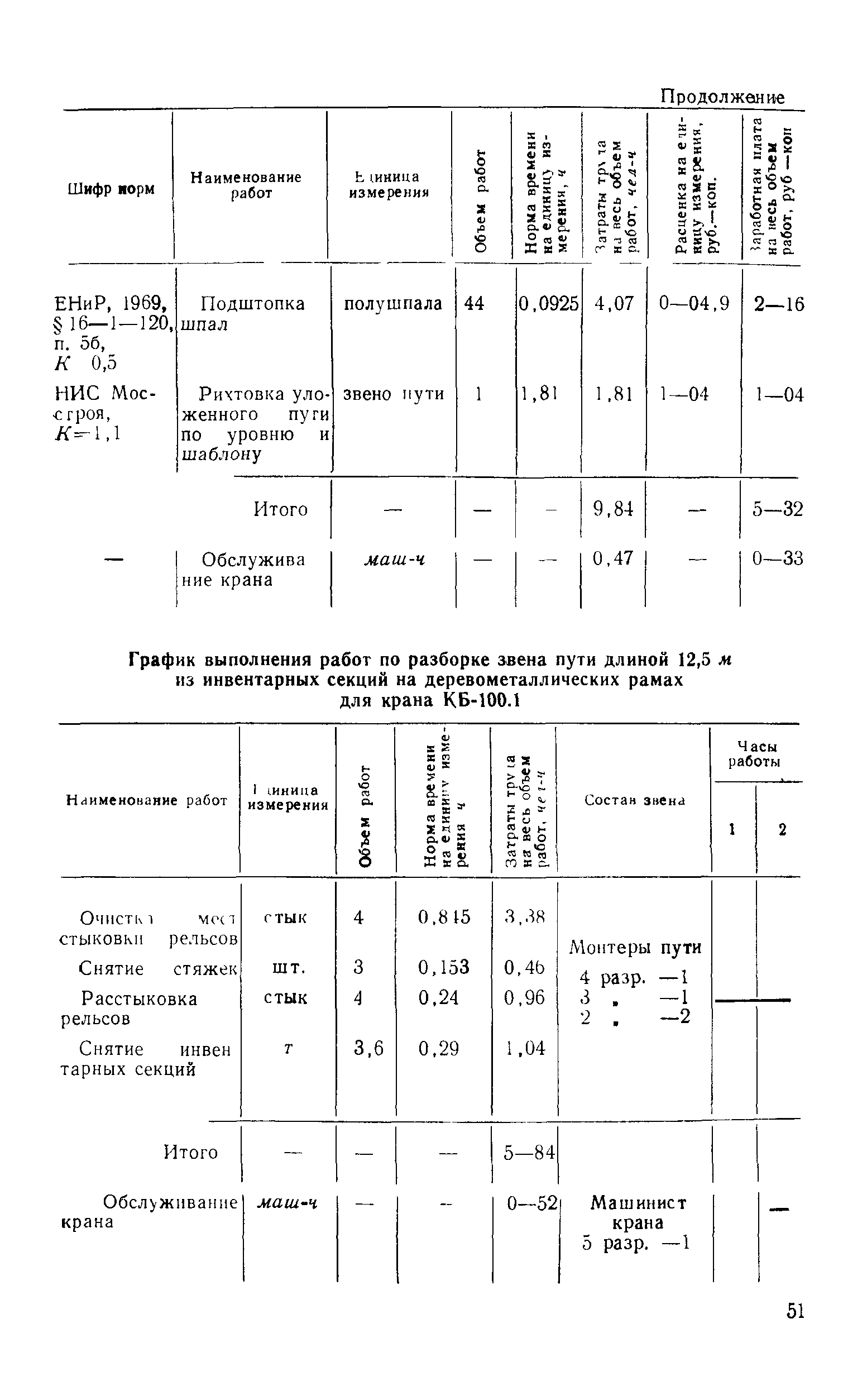 Технологическая карта 