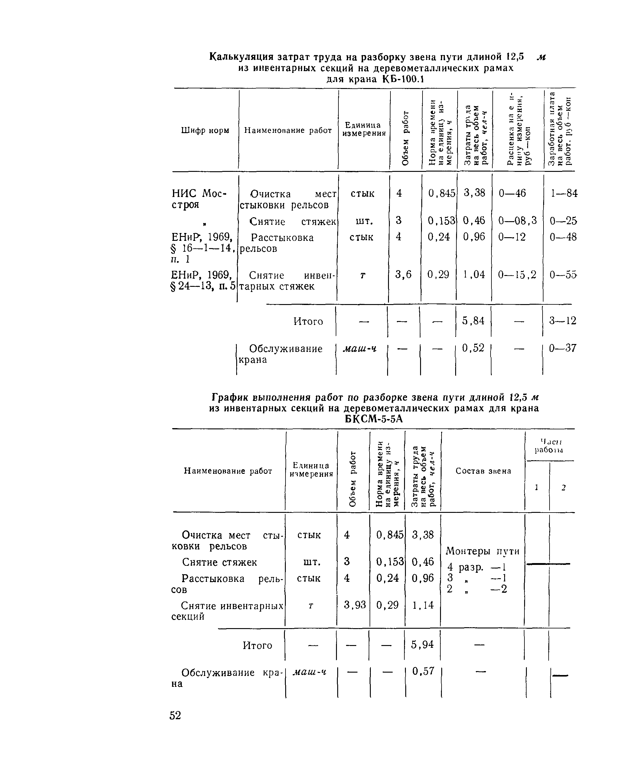 Технологическая карта 