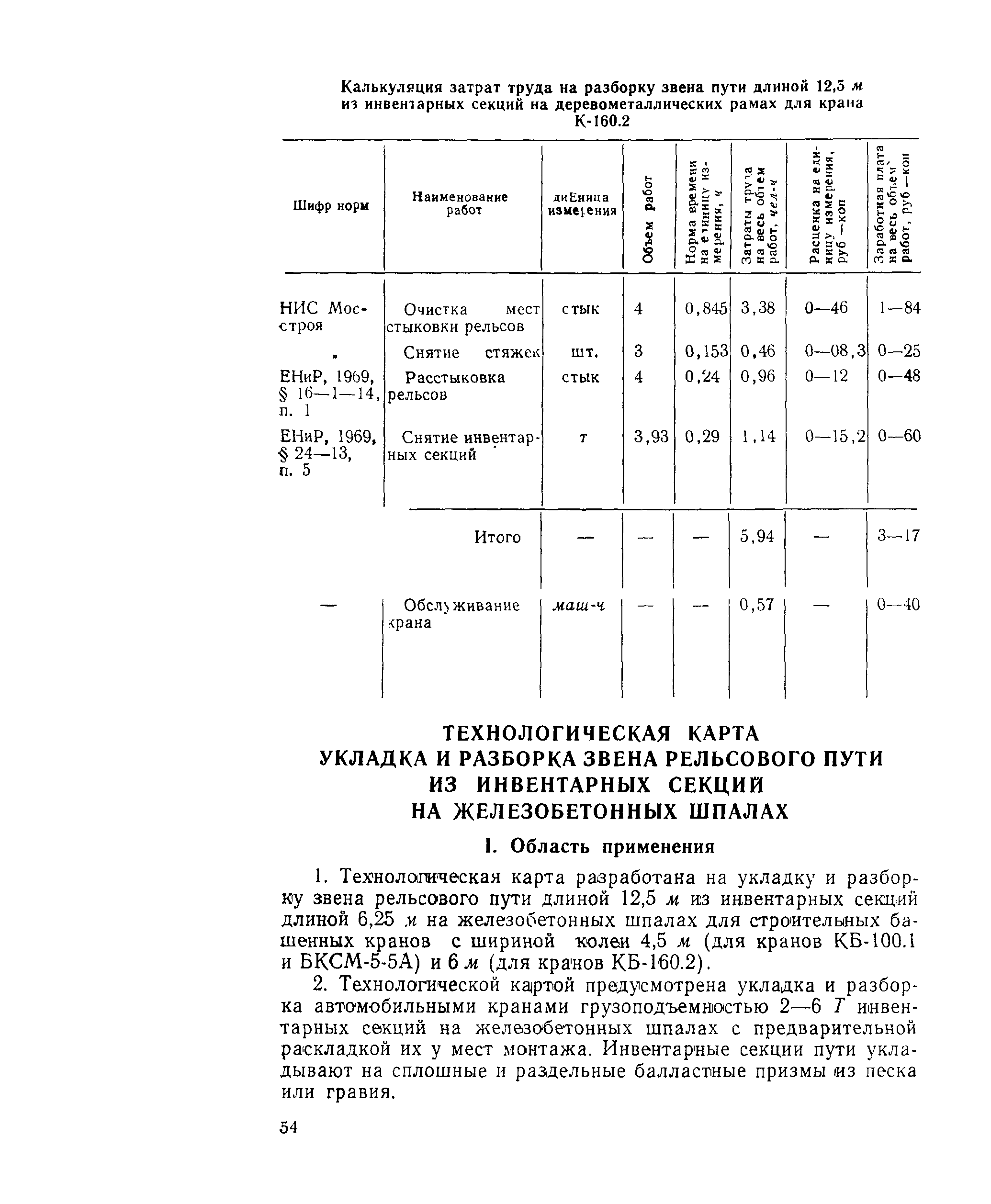 Технологическая карта 