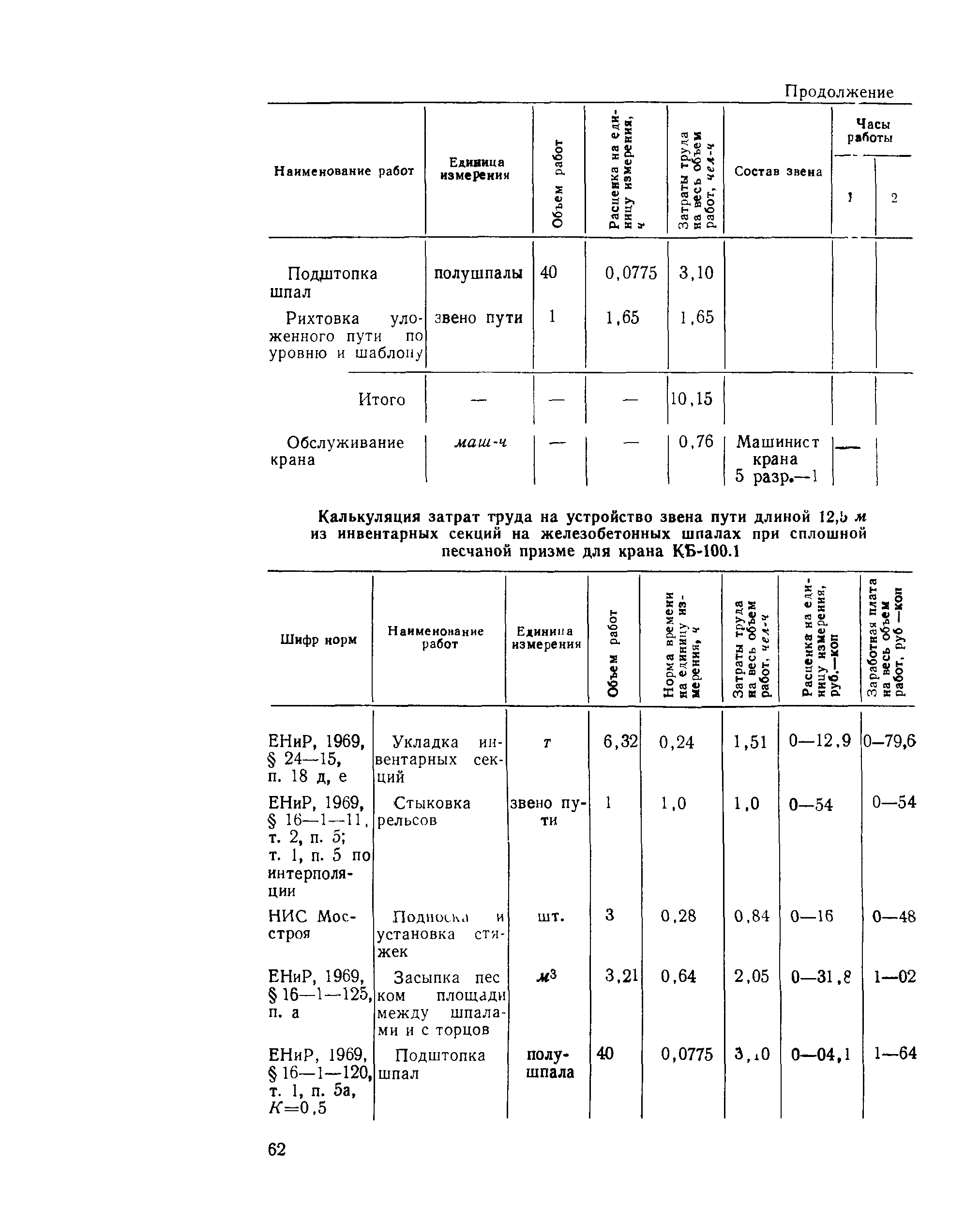 Технологическая карта 