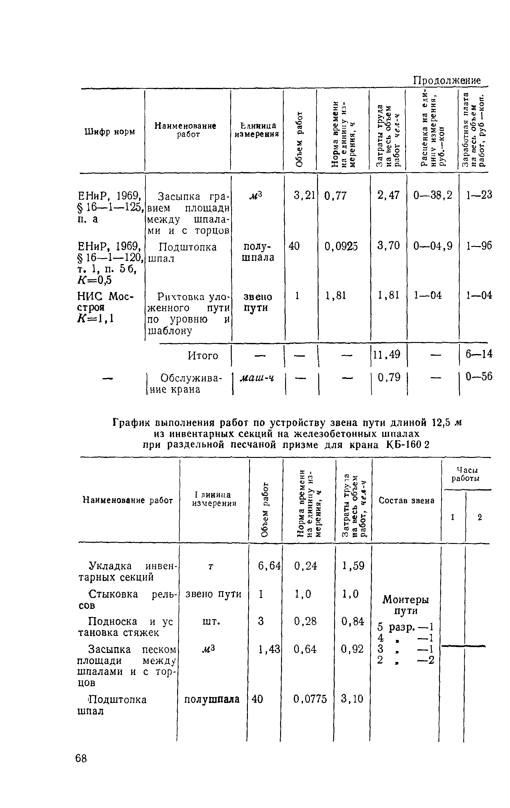 Технологическая карта 