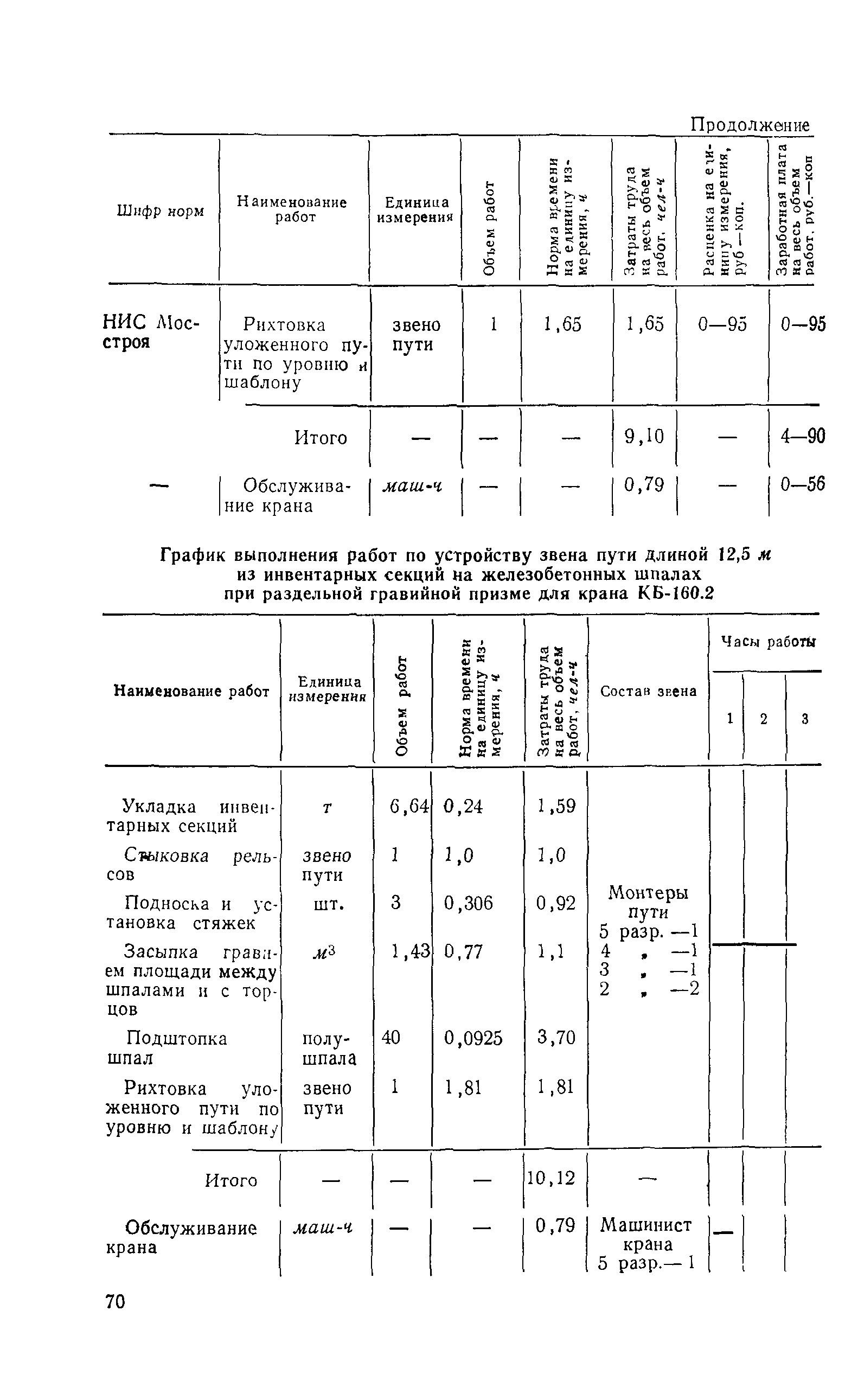 Технологическая карта 