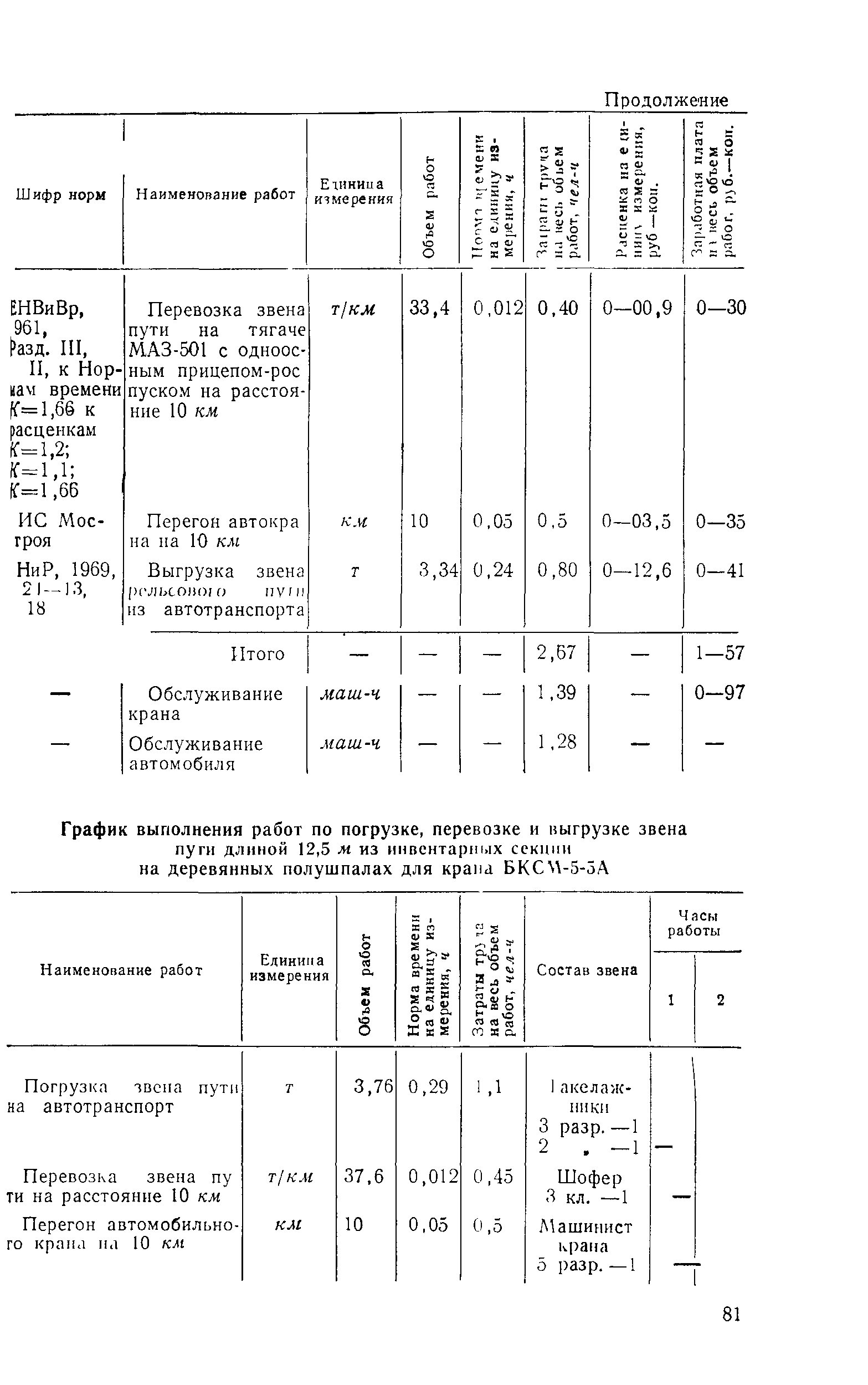 Технологическая карта 