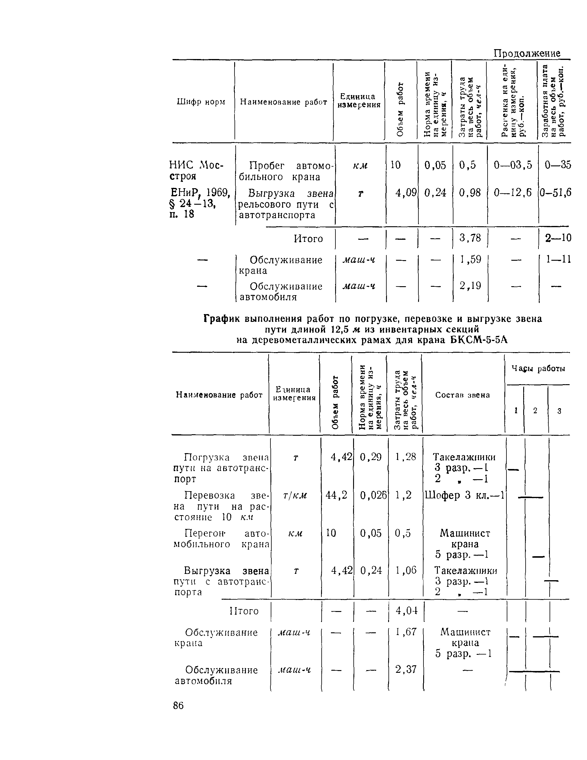 Технологическая карта 