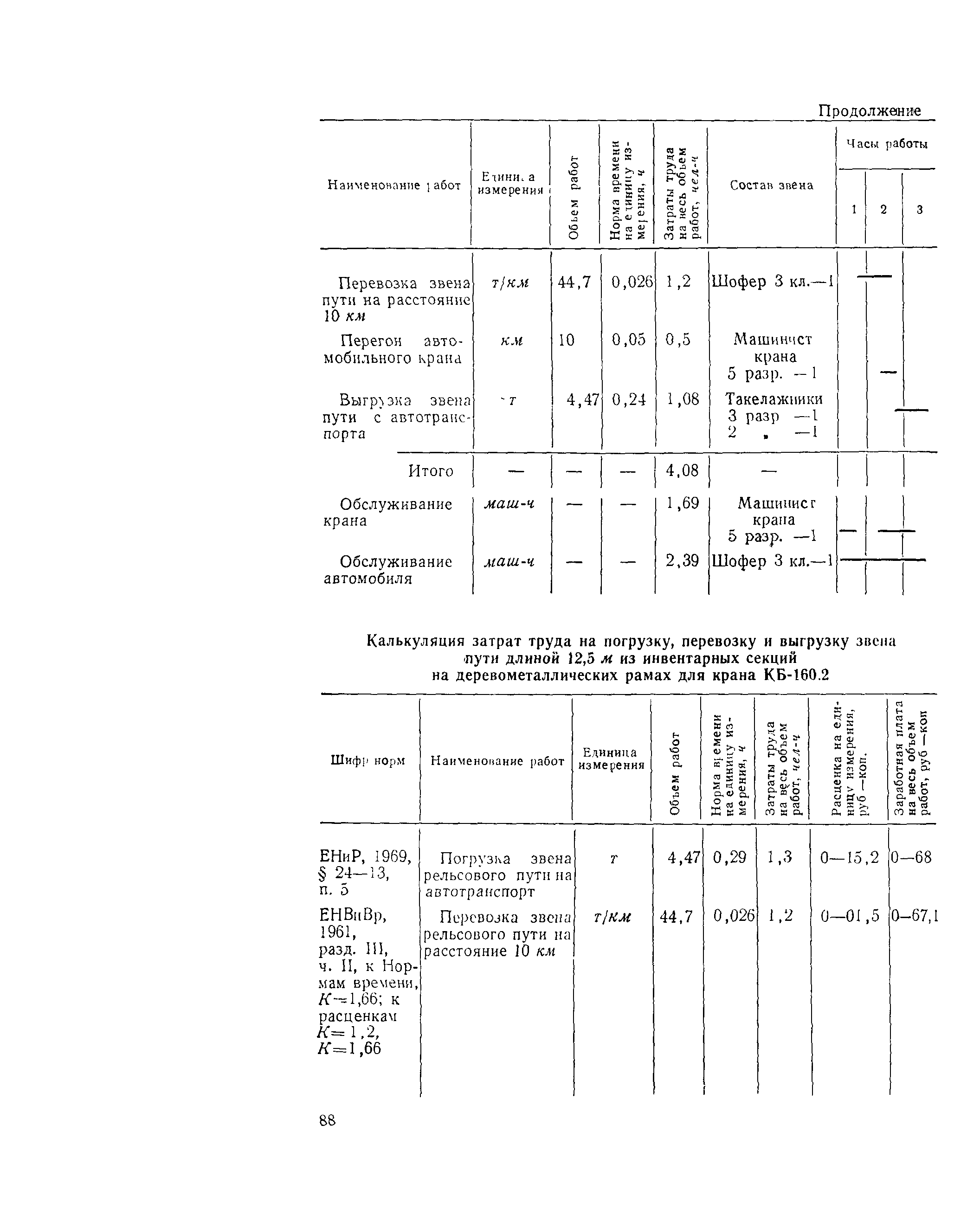 Технологическая карта 